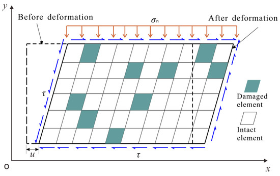 12345 専用 Analysis of Shear Constitutive Models of the Slip Zone Soil Based