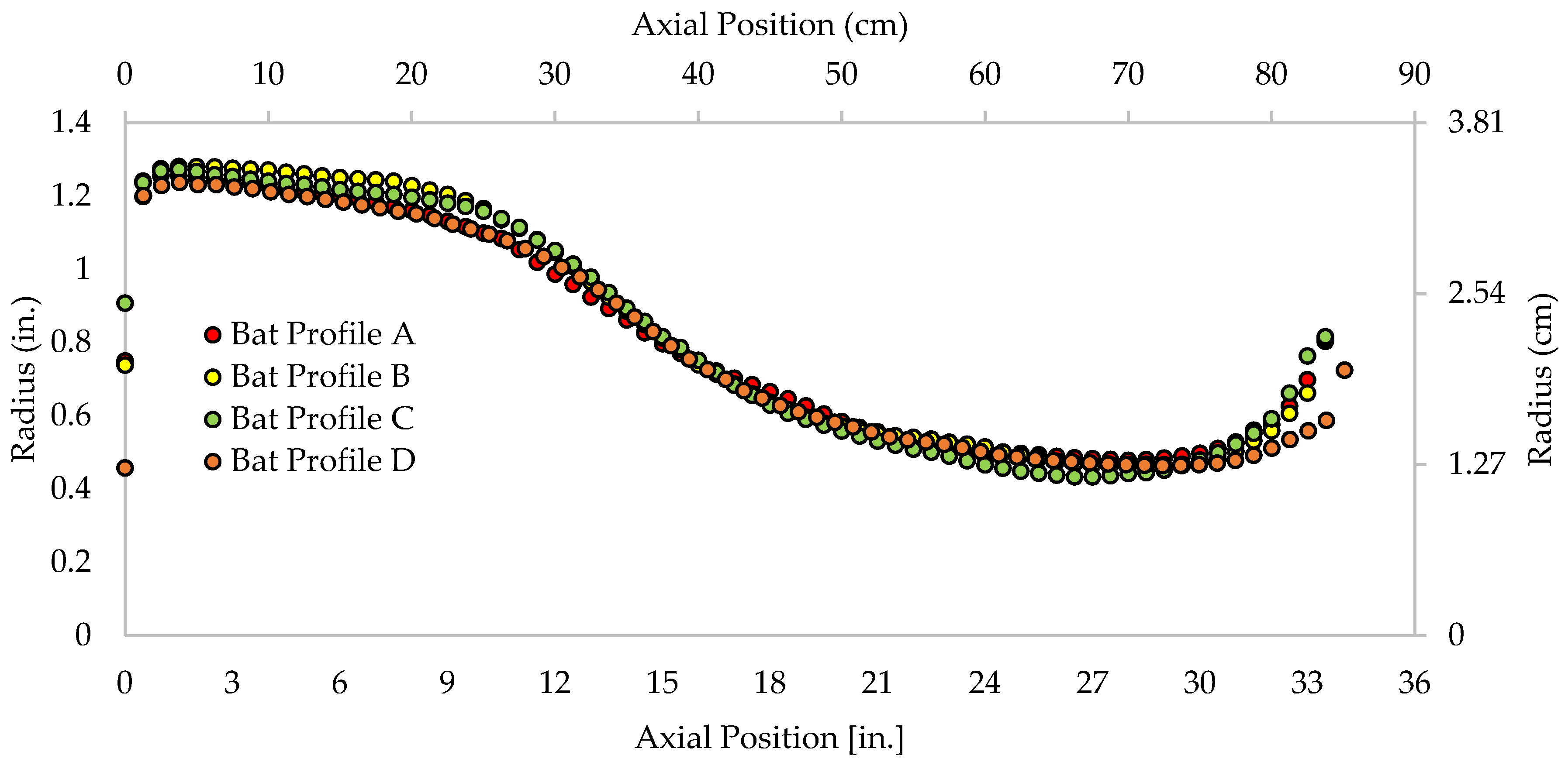 Applsci 12 03494 g002 Applsci 12 03494 g002