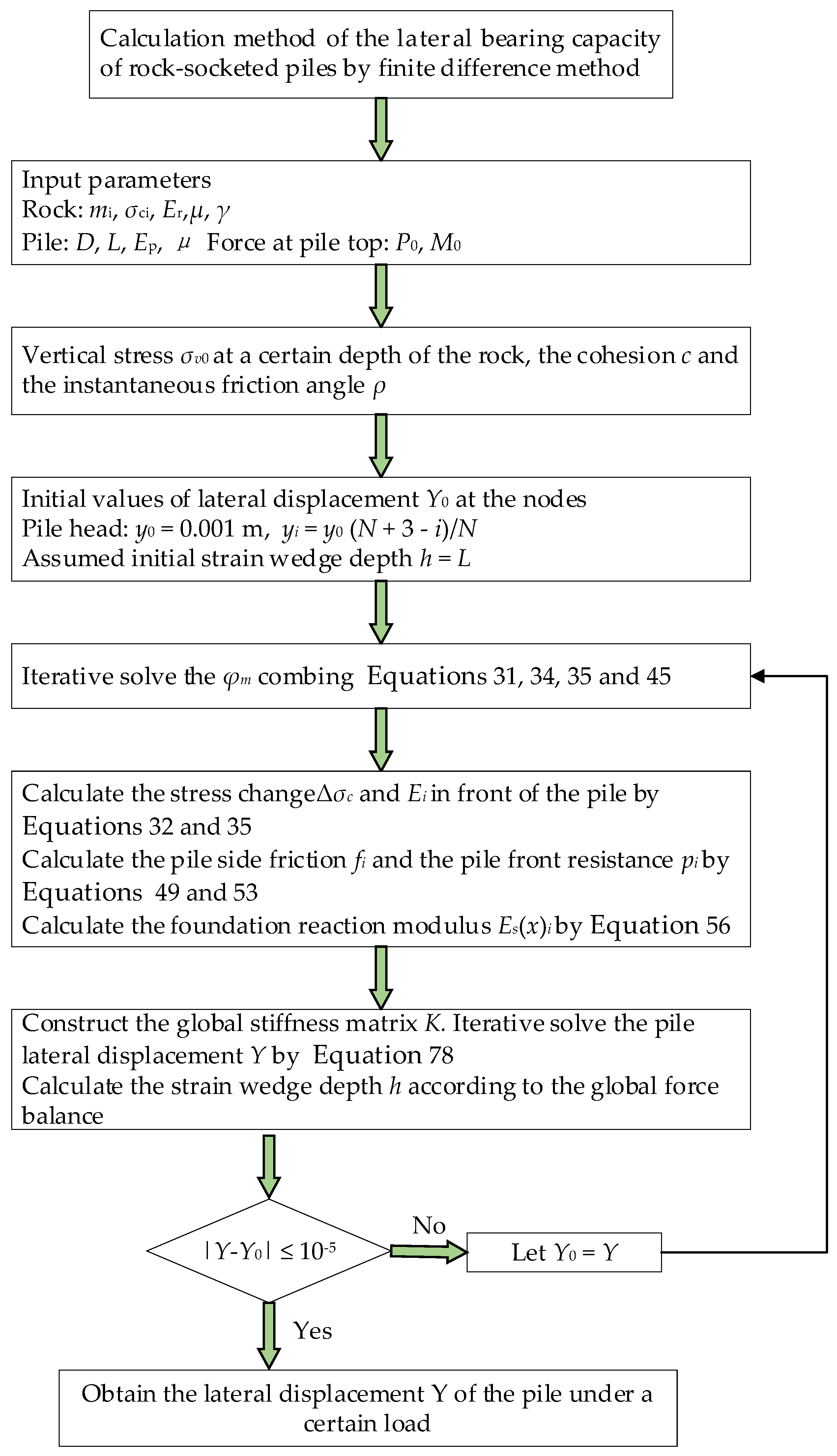 Applsci 12 03495 g011 550