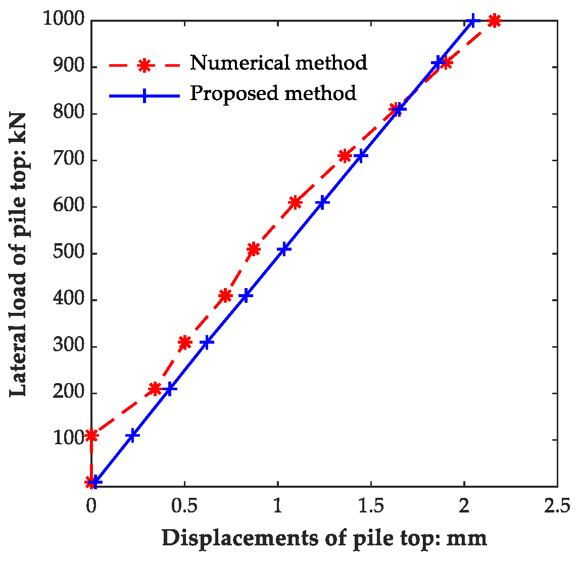 Applsci 12 03495 g013 550