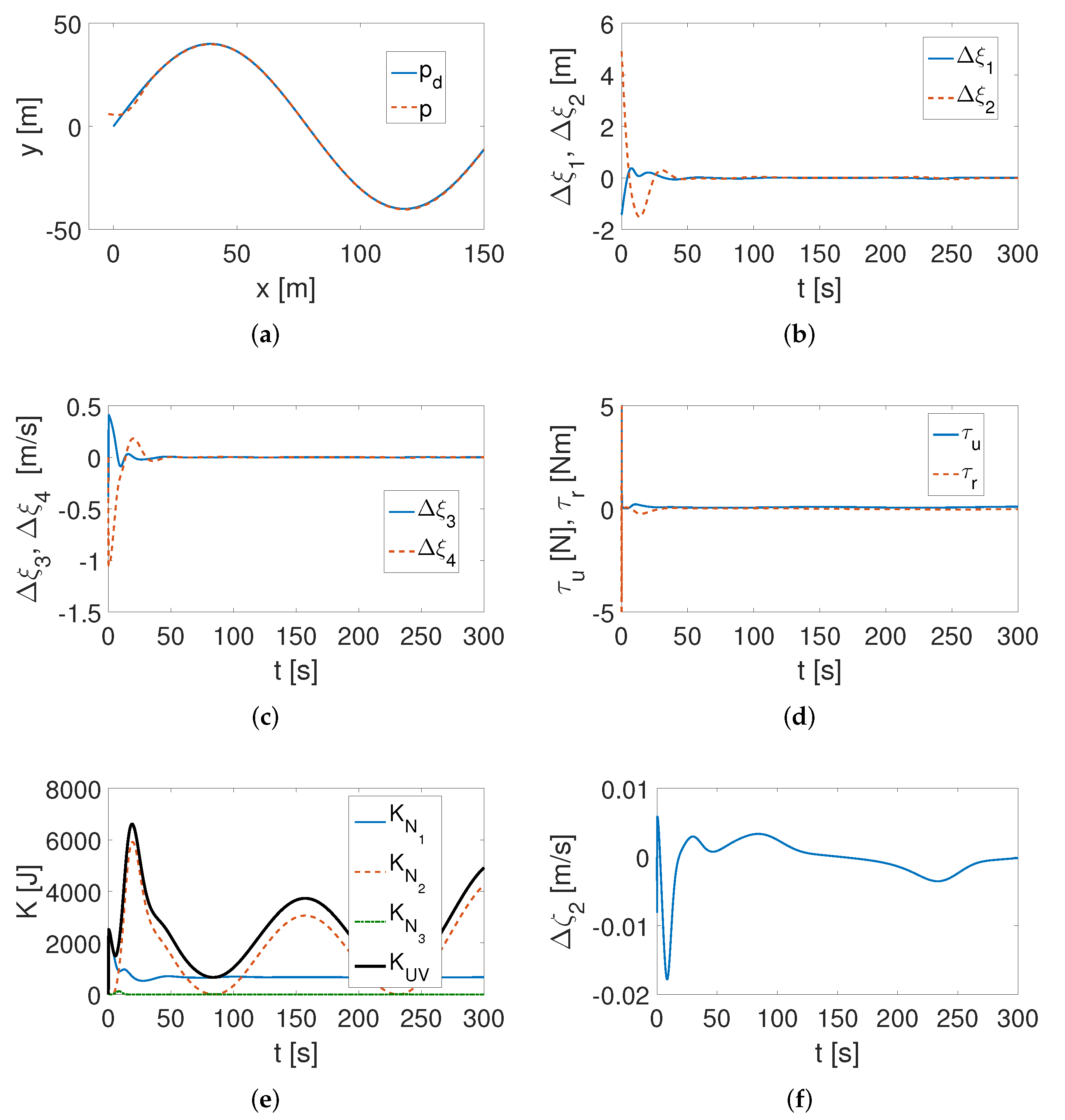 Applsci 12 03496 g004