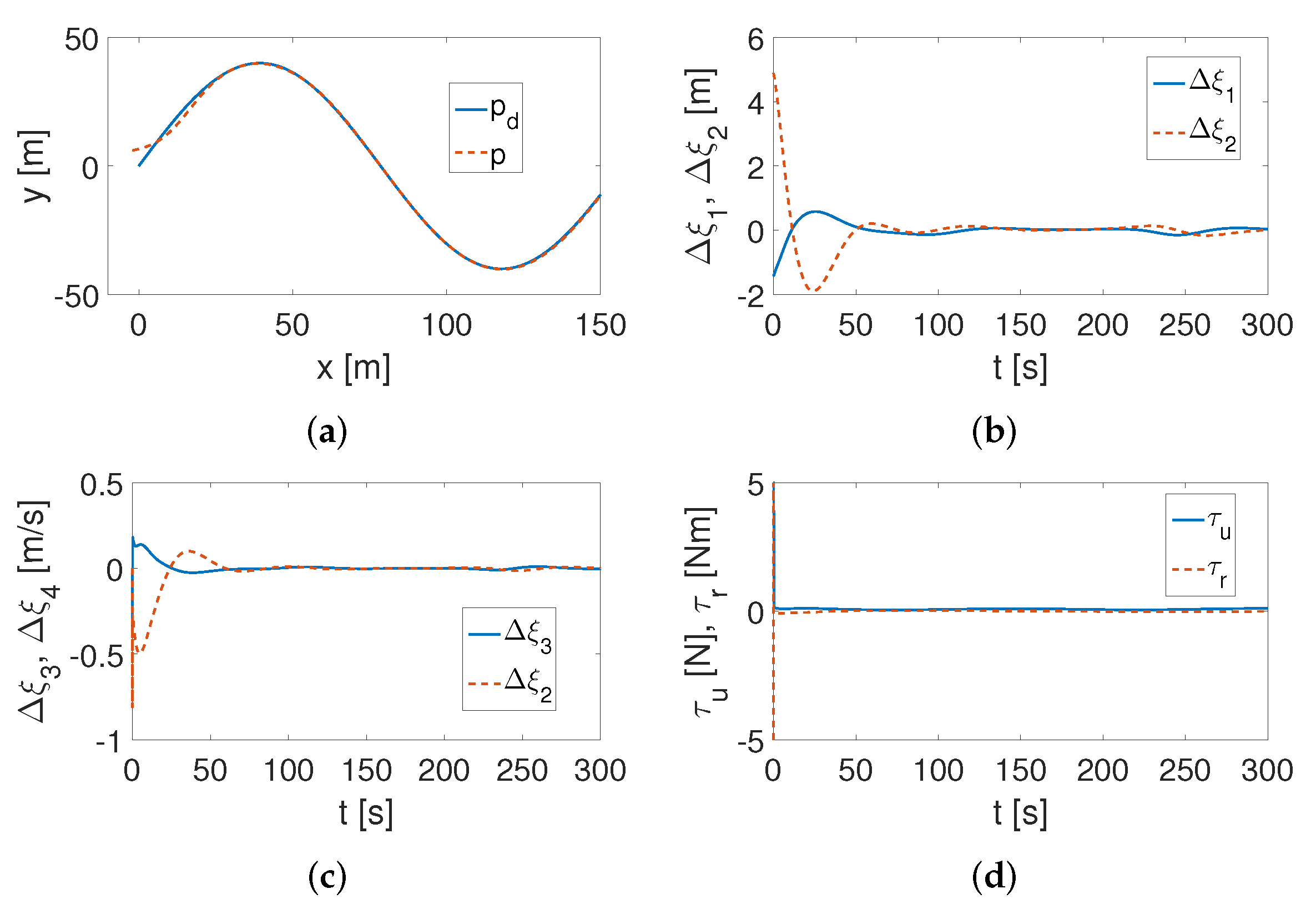 Applsci 12 03496 g005