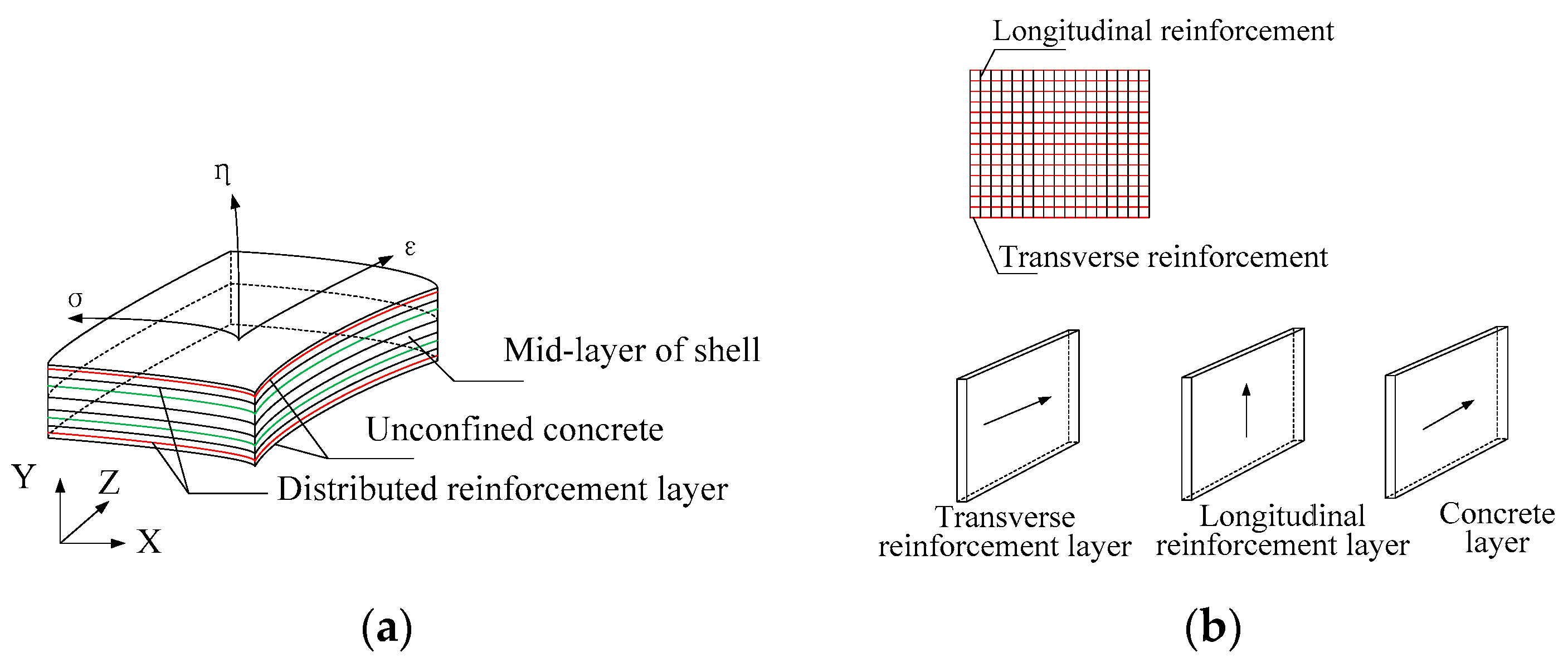 Applsci 12 03499 g002 550