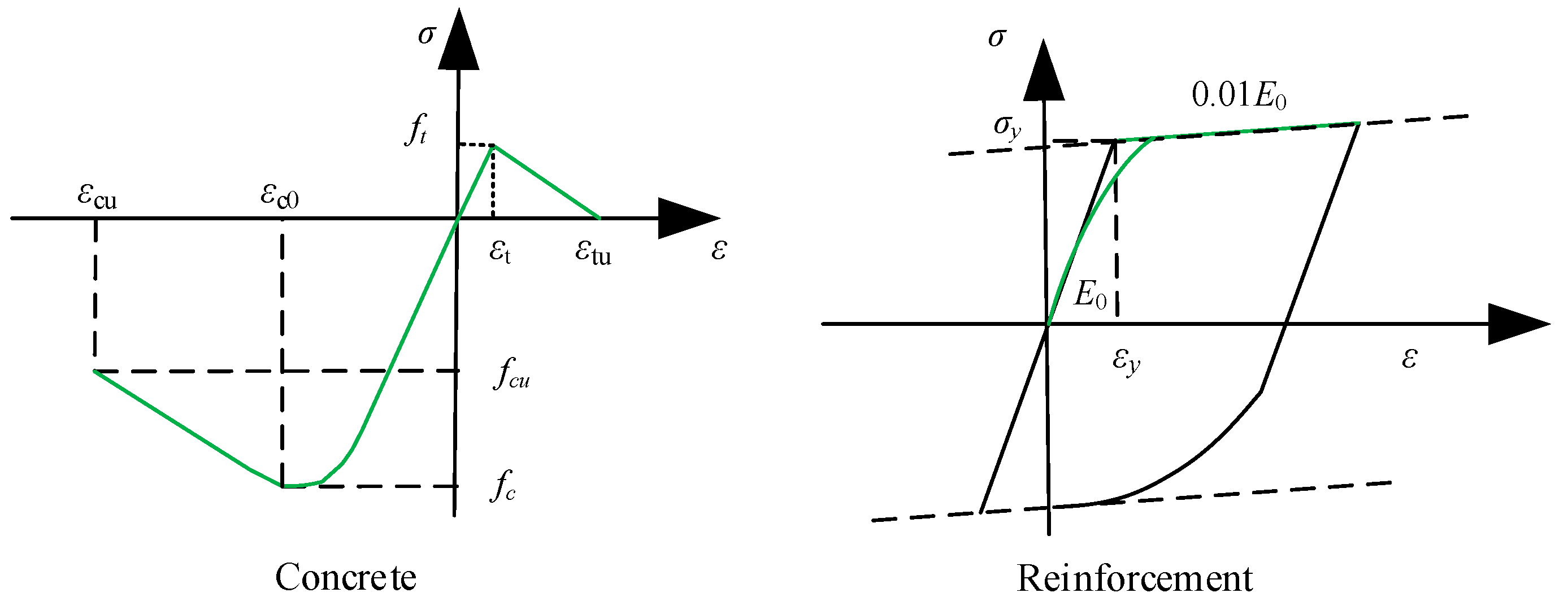 Applsci 12 03499 g003 550