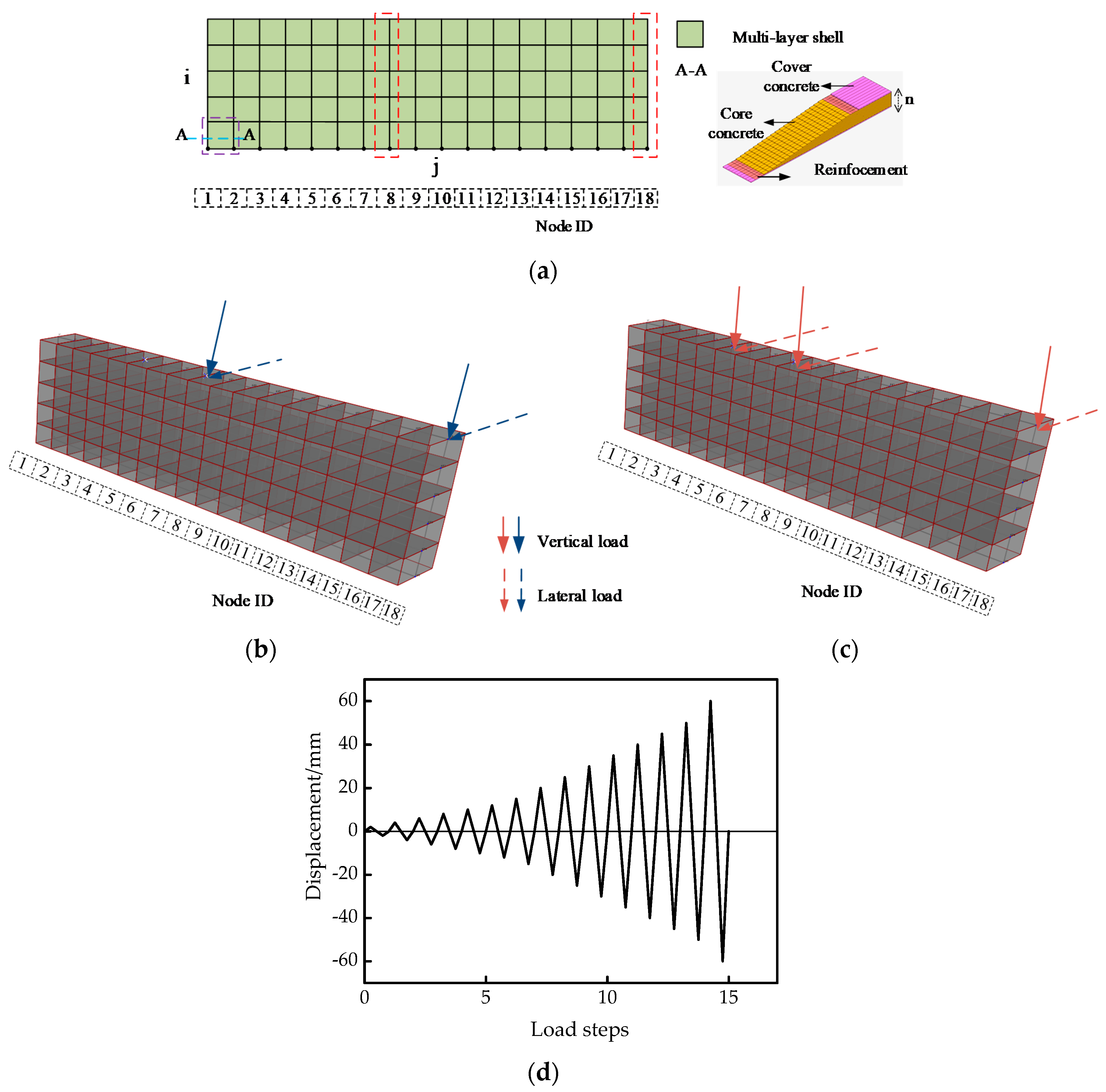 Applsci 12 03499 g004 550