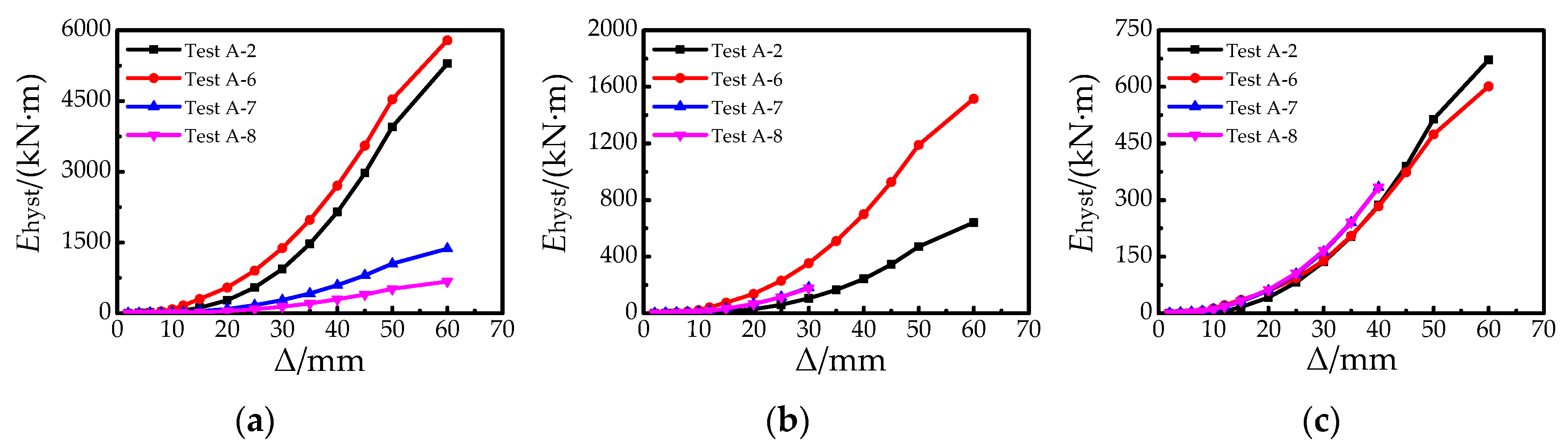 Applsci 12 03499 g009 550