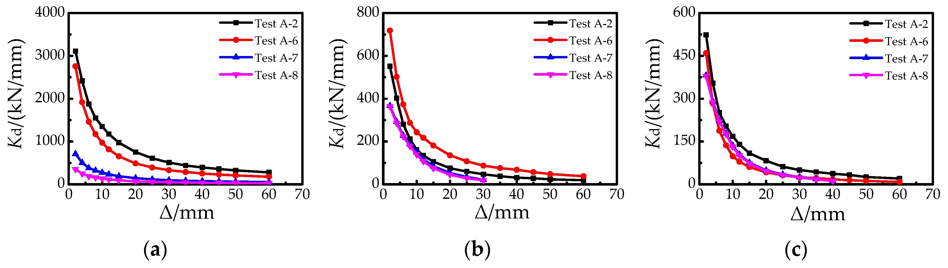 Applsci 12 03499 g010 550
