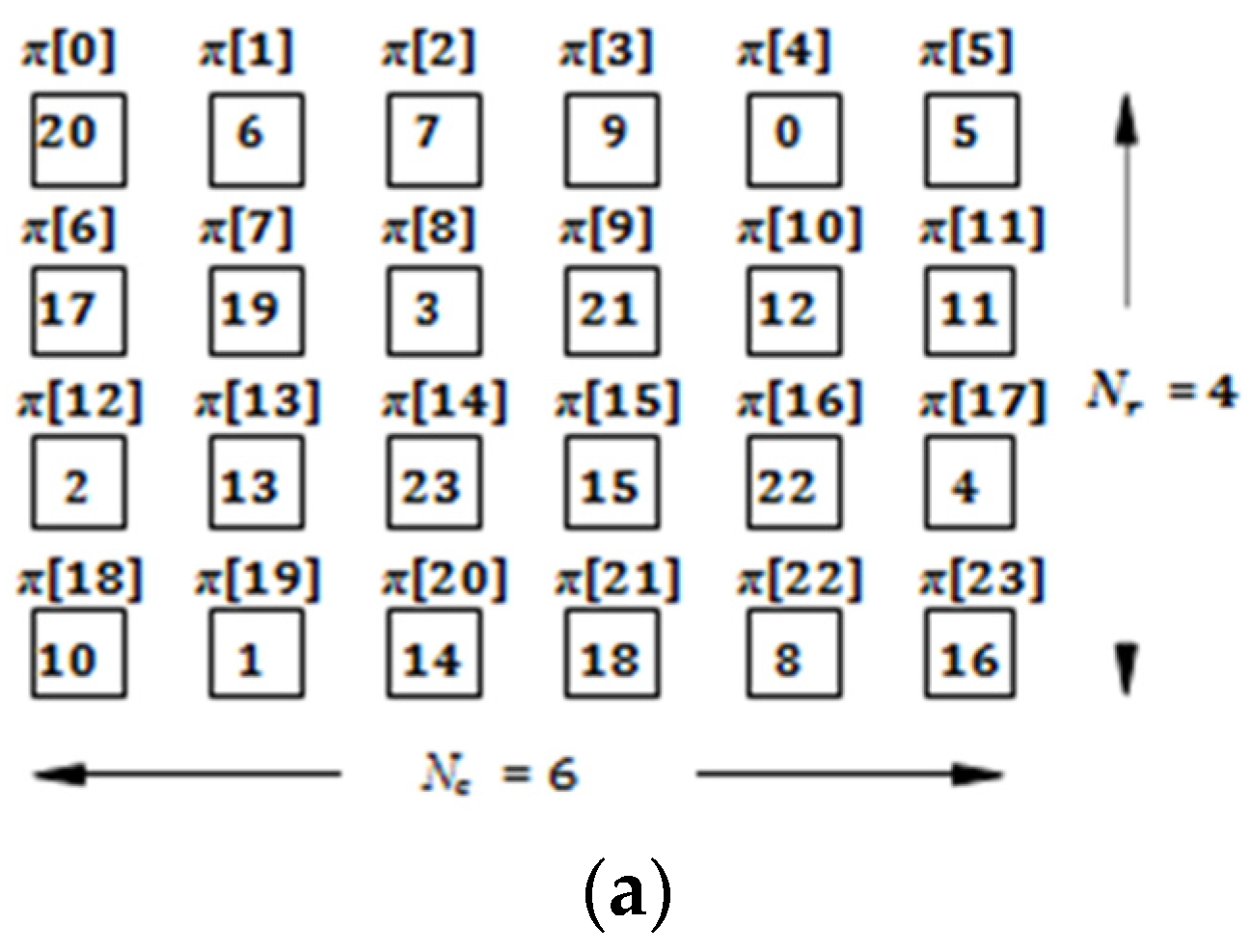 Applsci 12 03500 g002a 550