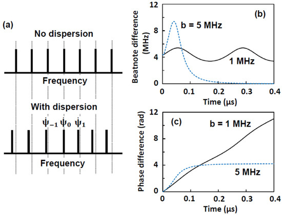 Multimode Physics in the Mode Locking of Semiconductor Quantum Dot Lasers