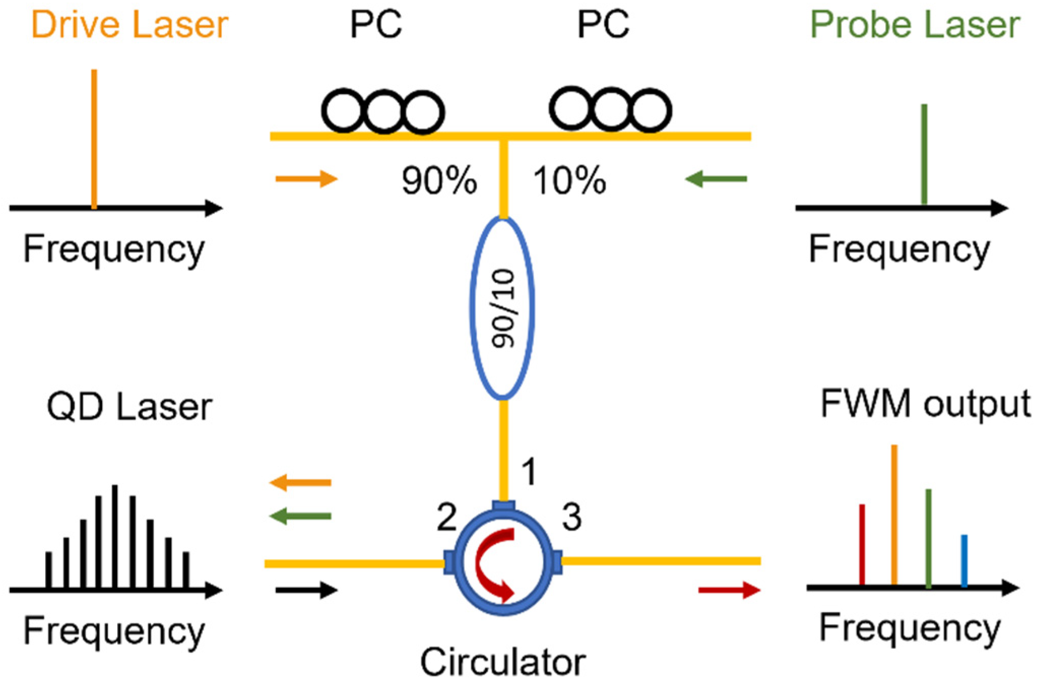 Applsci 12 03504 g004