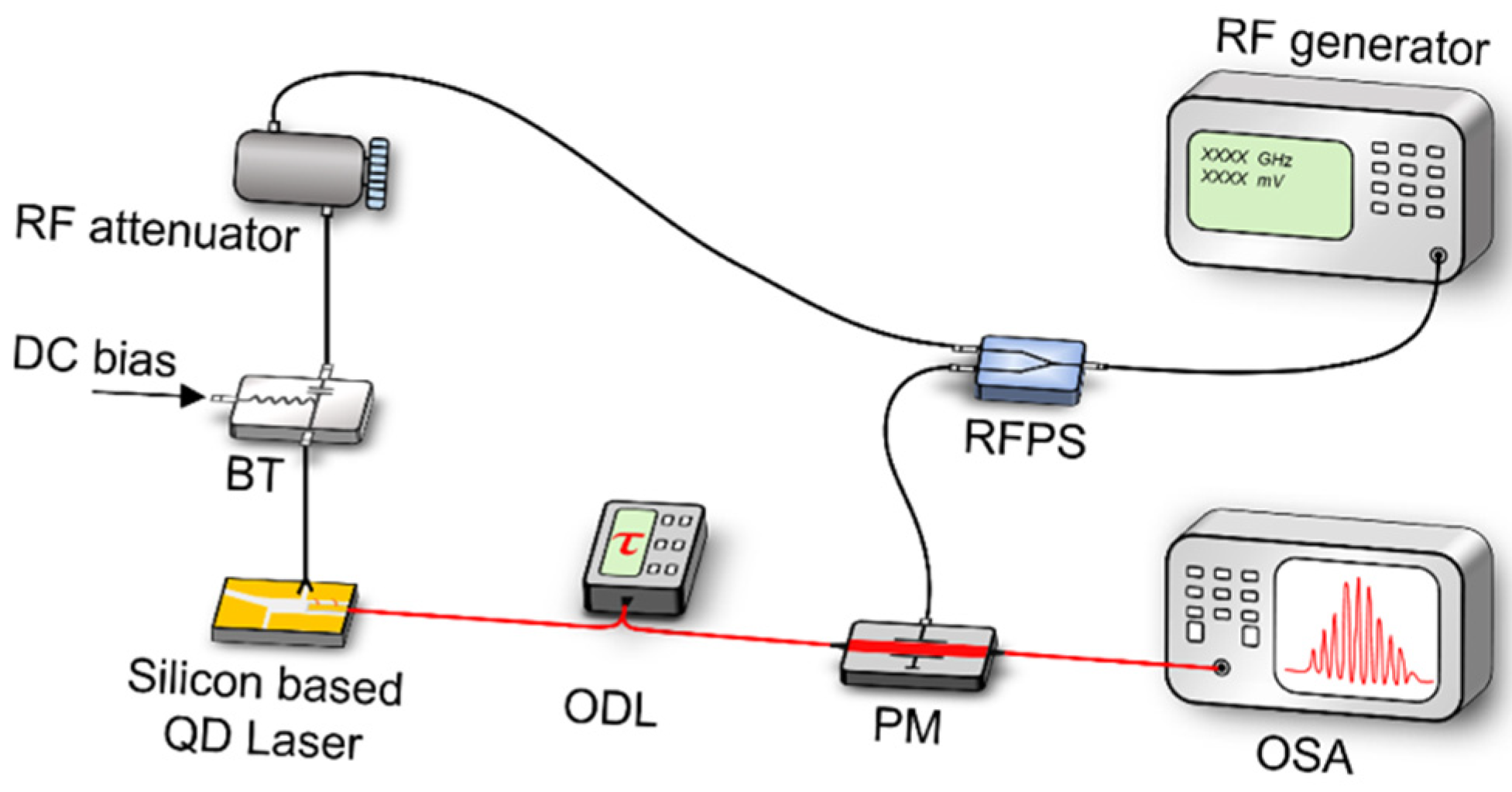 Applsci 12 03504 g009