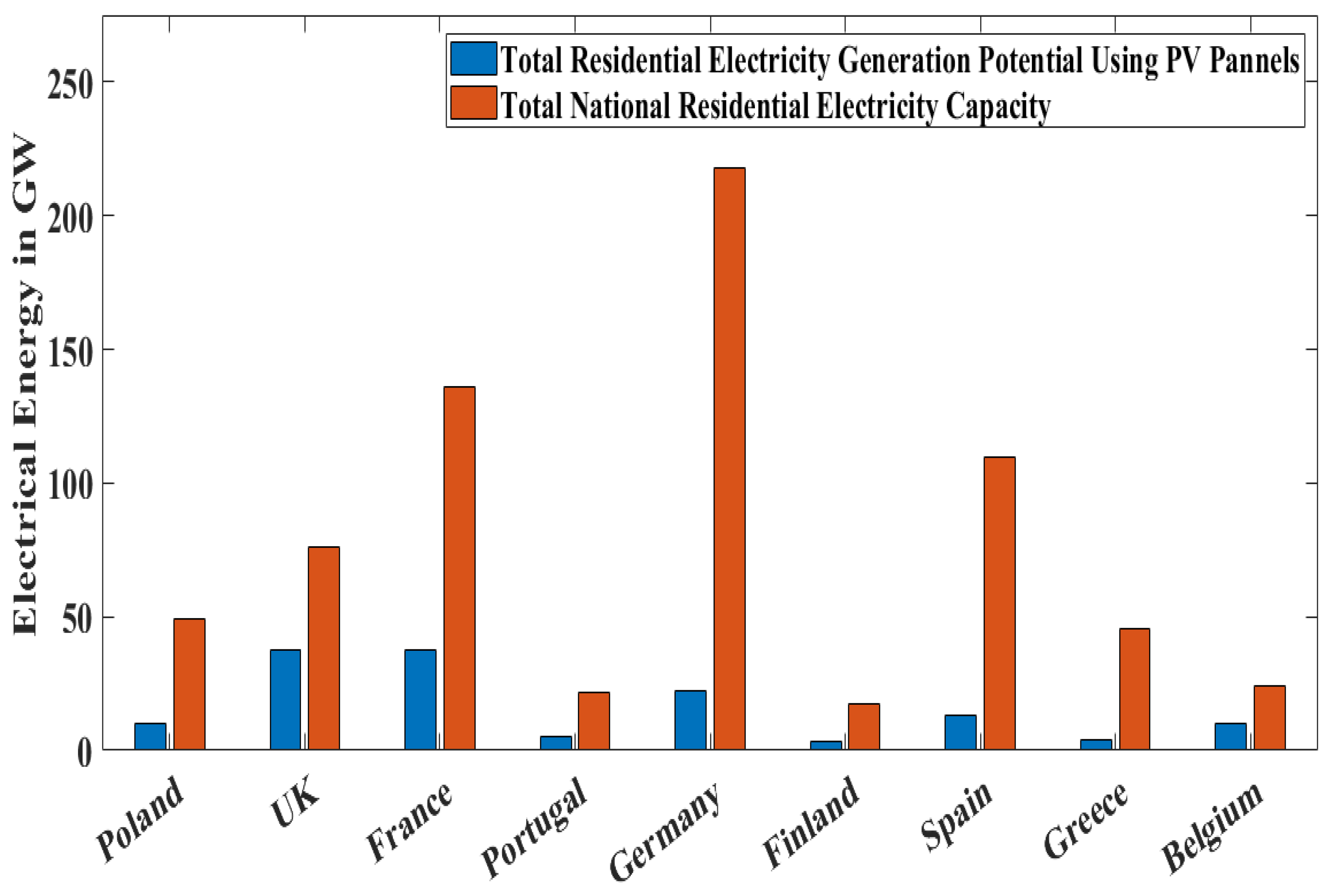 Applsci 12 03507 g001 550