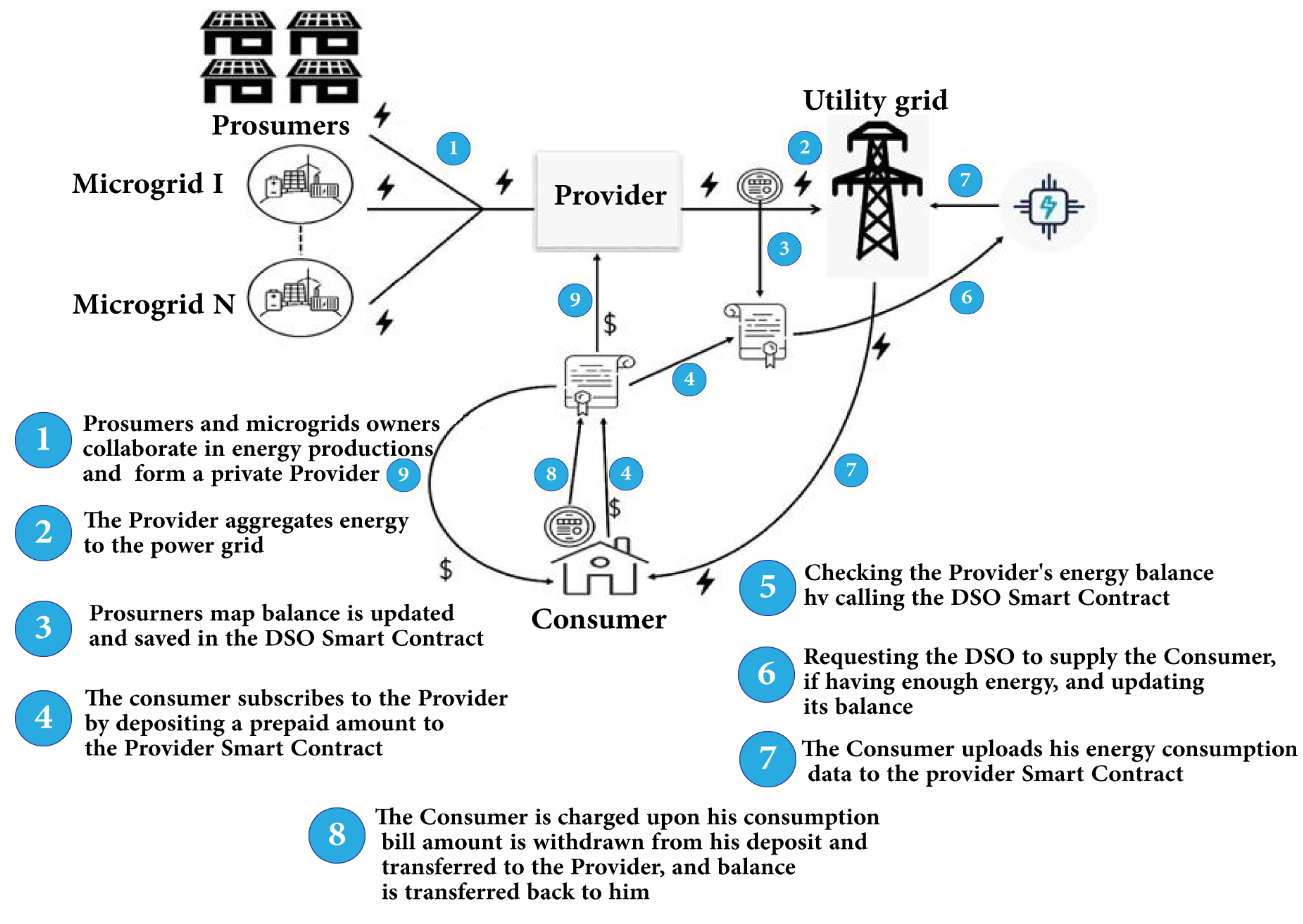 Applsci 12 03507 g010 550