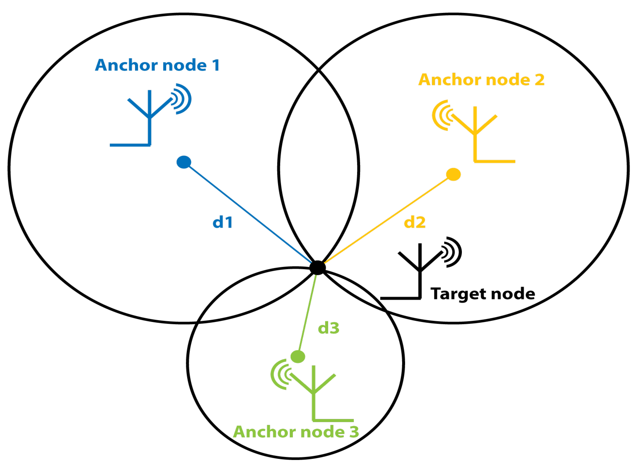 Applsci 12 03507 g014 550