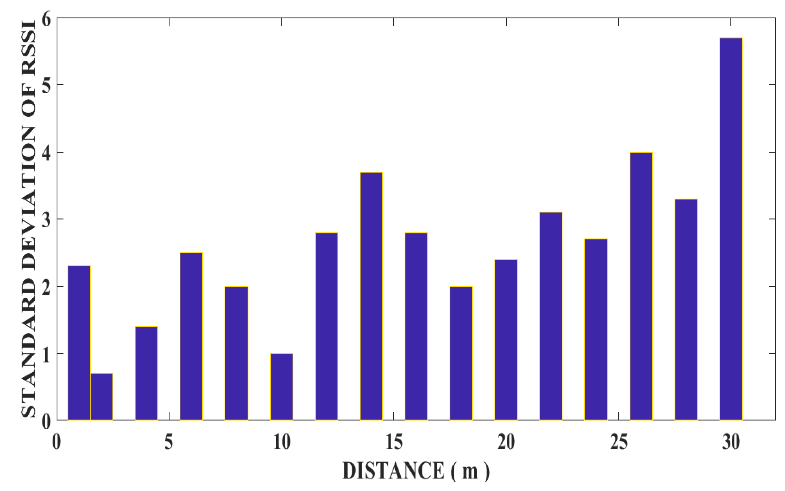 Applsci 12 03507 g017 550