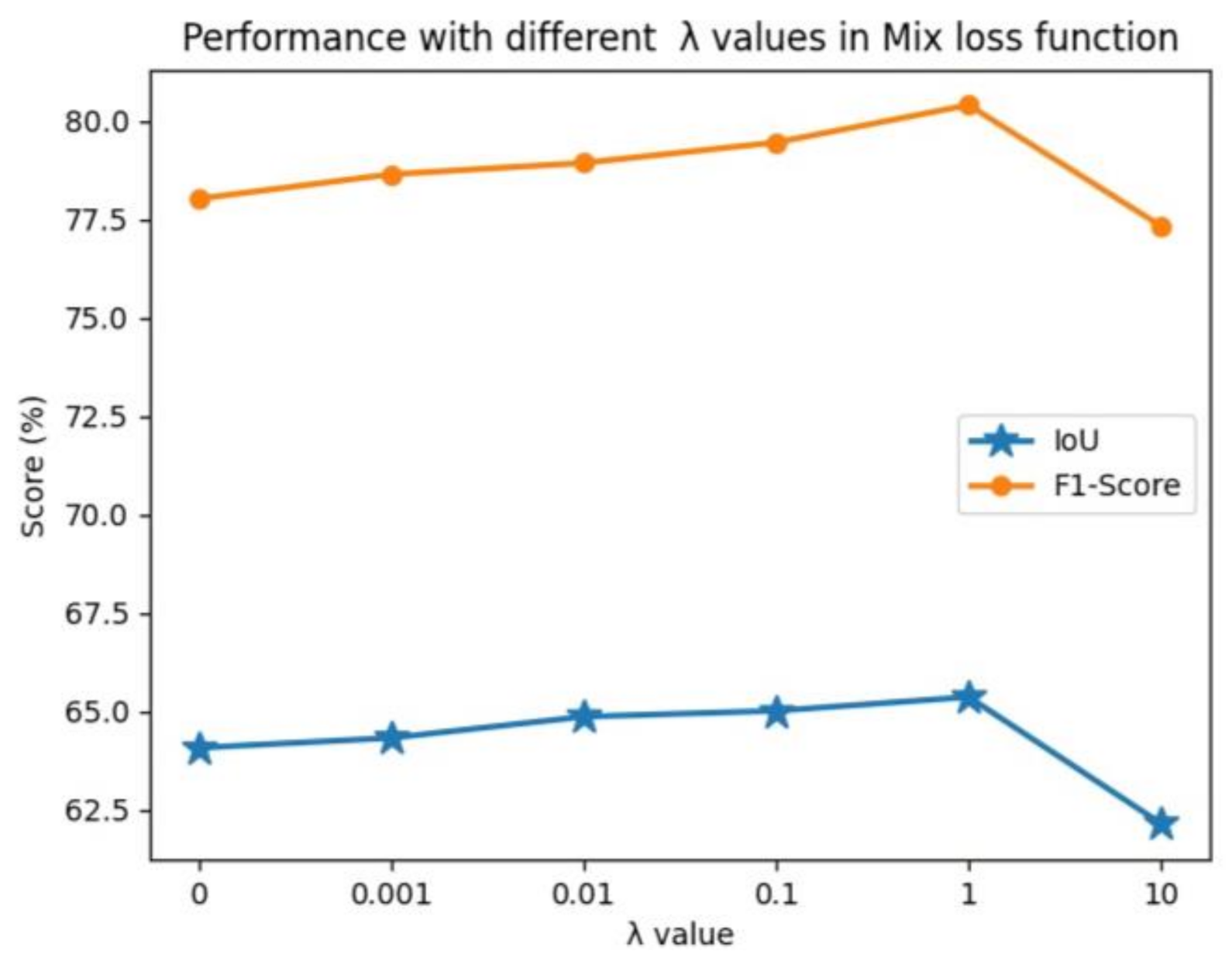 Applsci 12 03511 g006 550