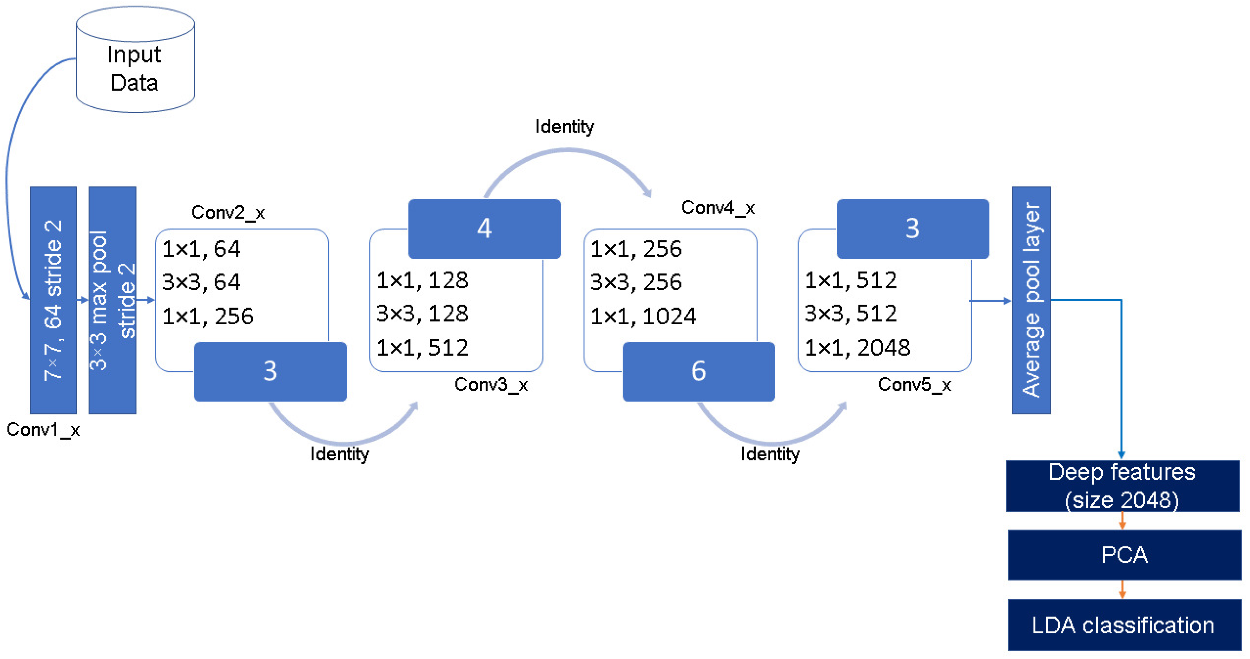 Applsci 12 03514 g004 550