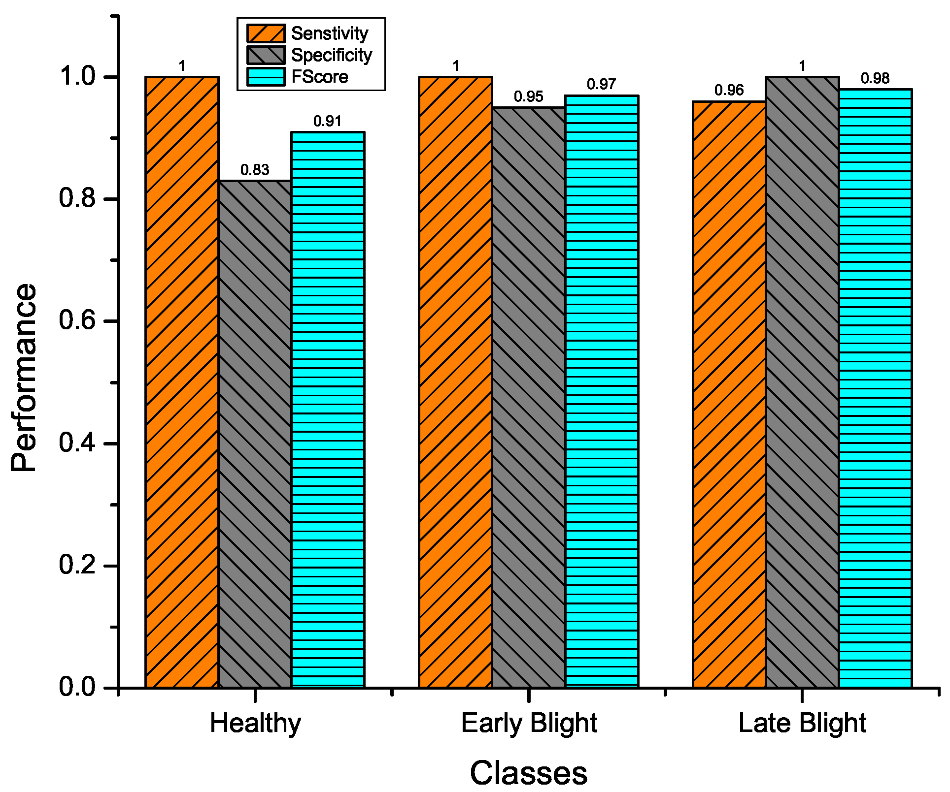 Applsci 12 03514 g006 550