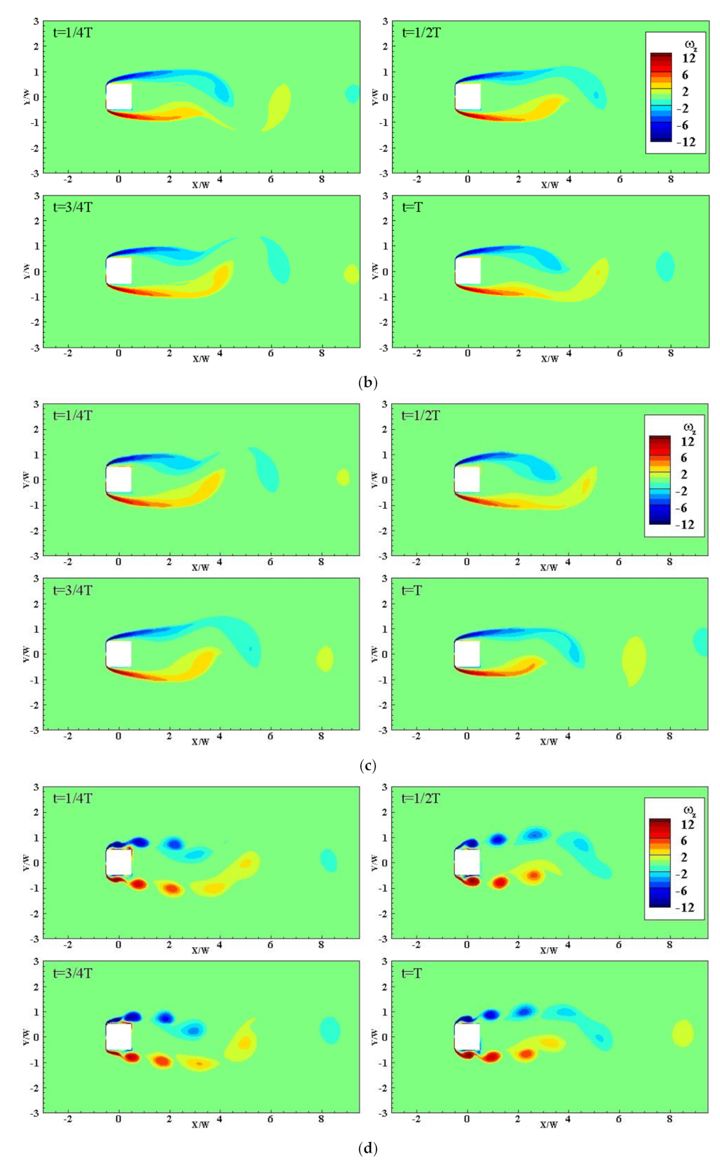 Applsci 12 03515 g015b