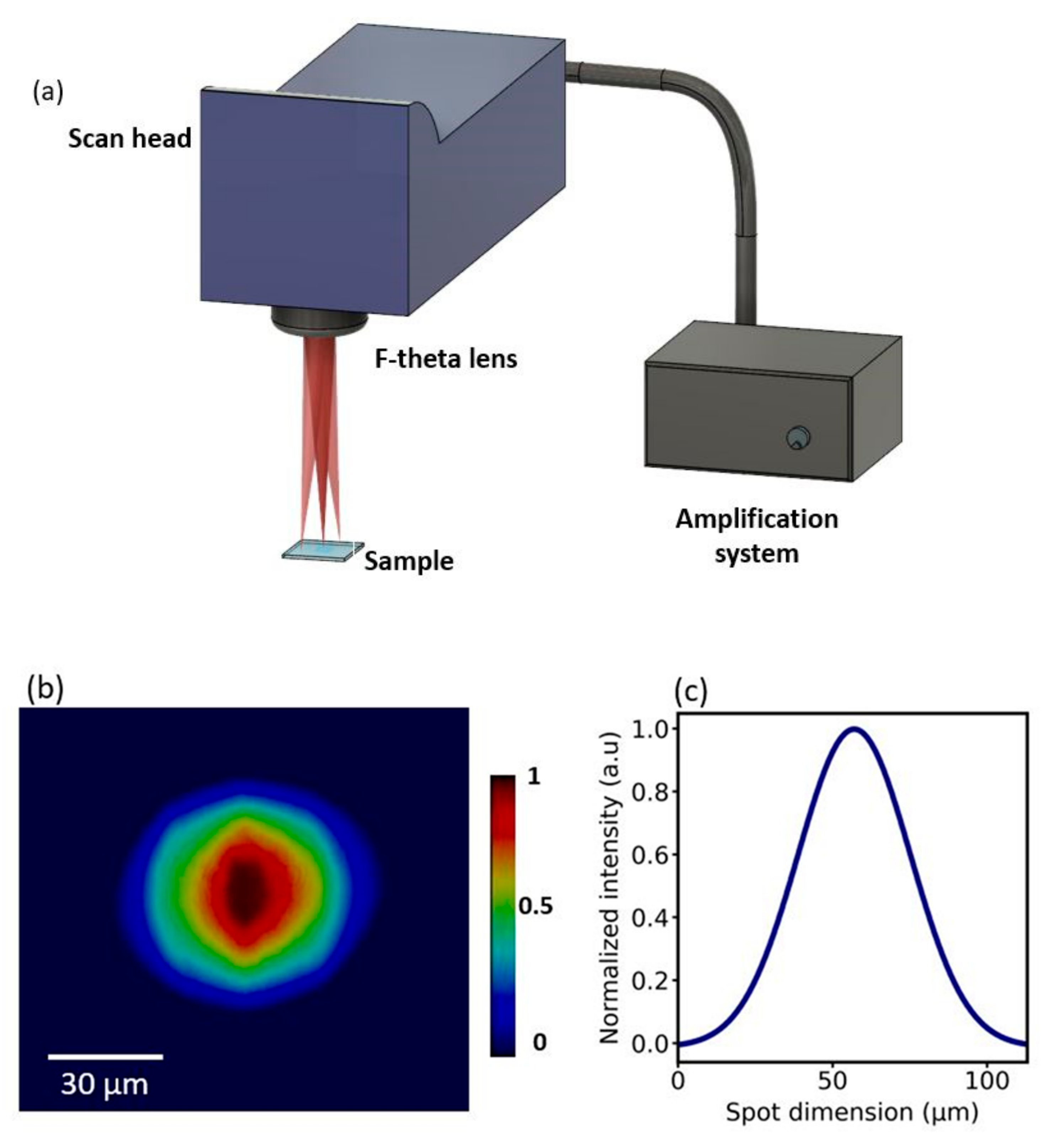 Applsci 12 03516 g001
