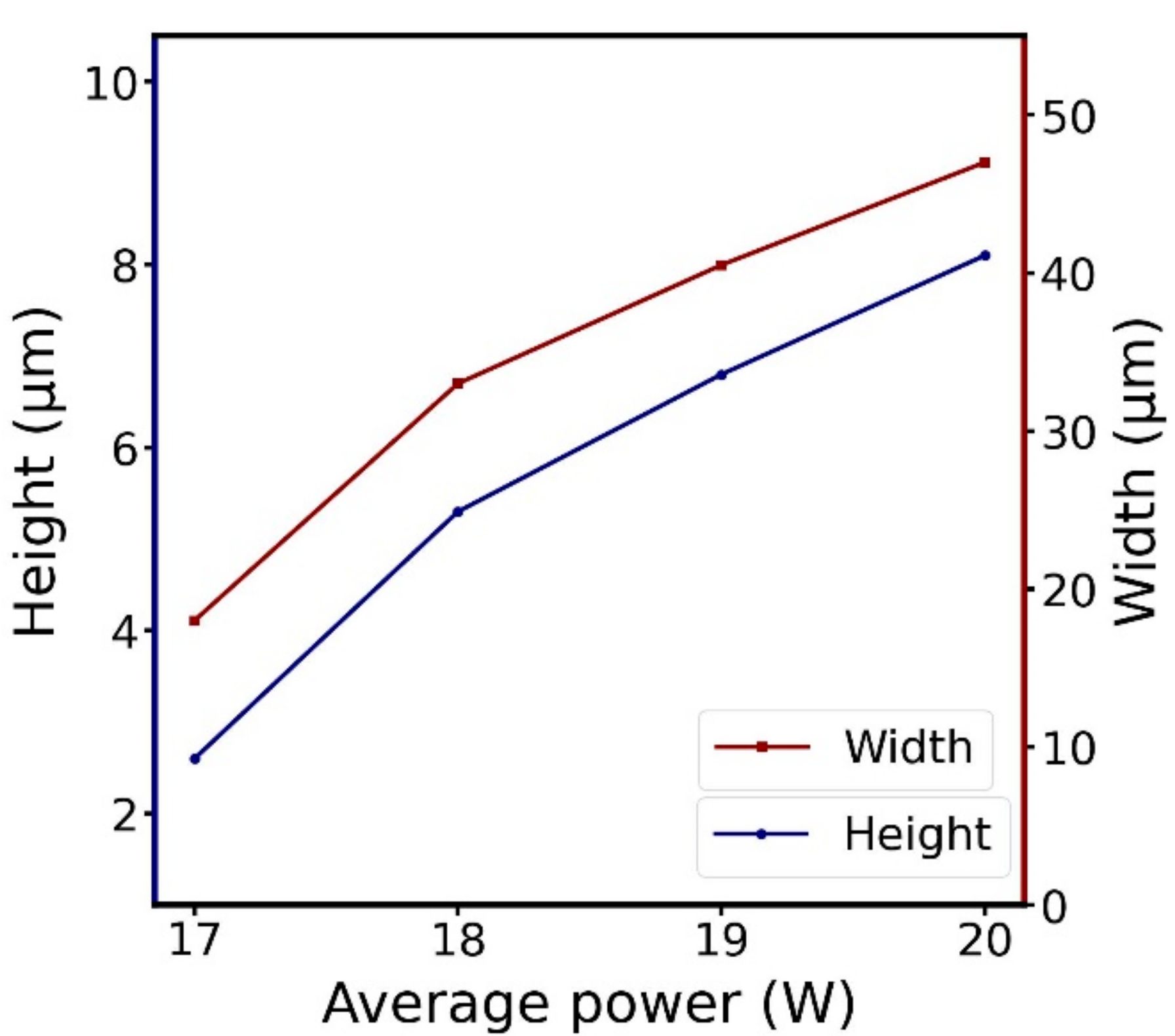 Applsci 12 03516 g005