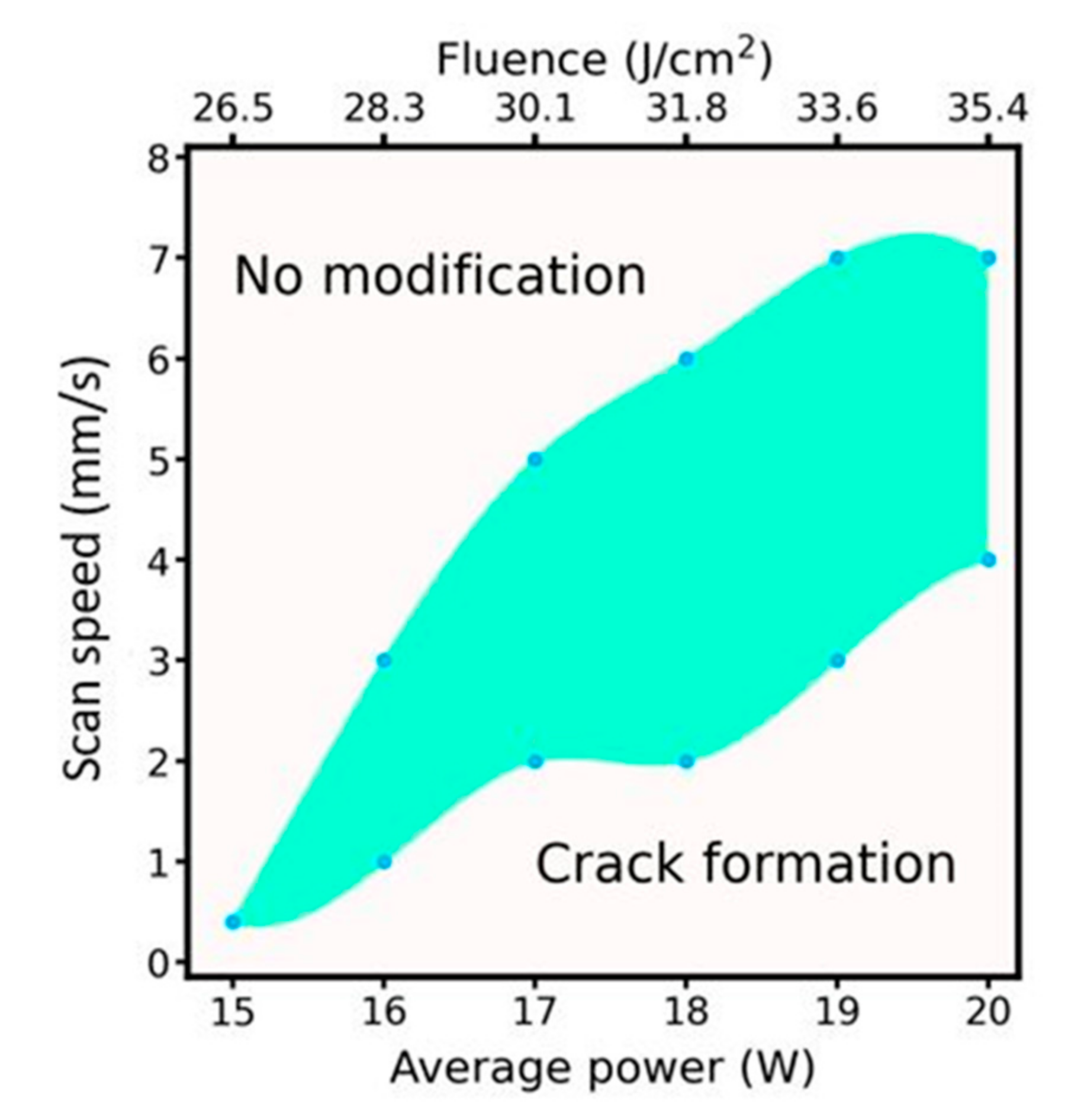 Applsci 12 03516 g008