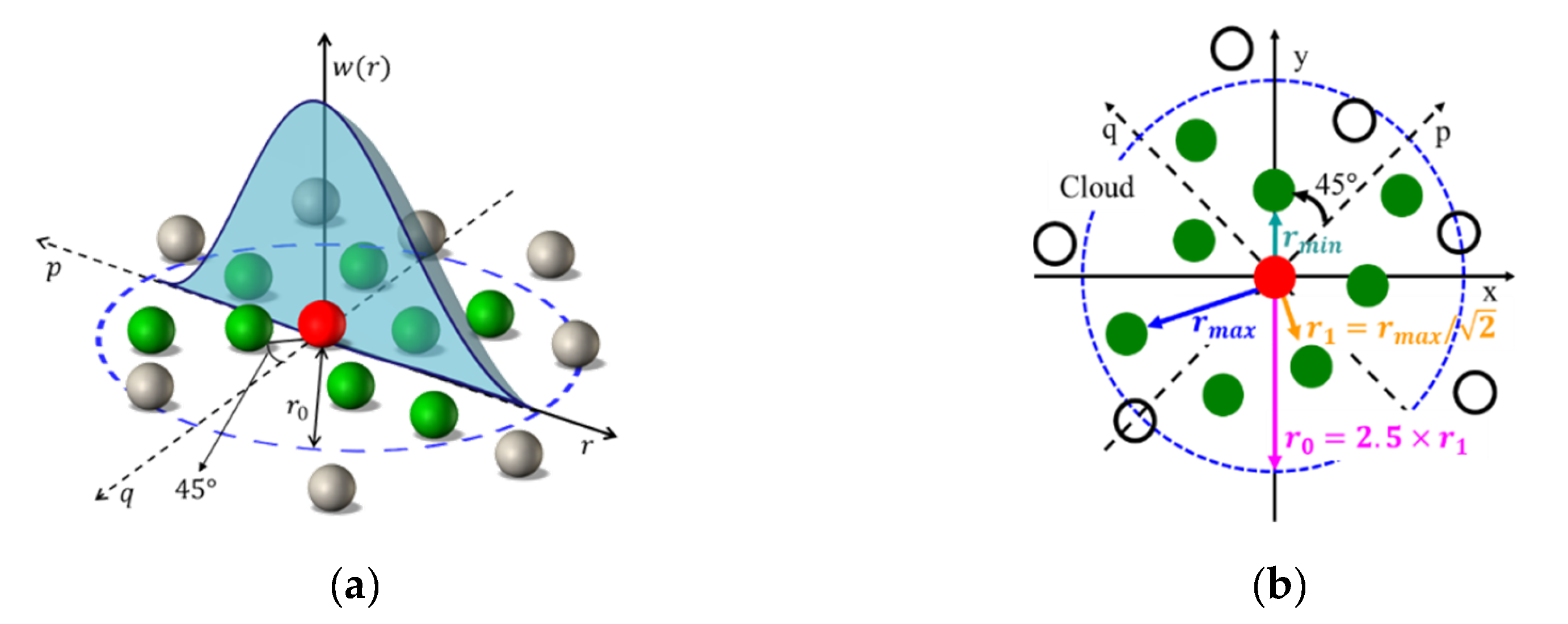 Applsci 12 03519 g001