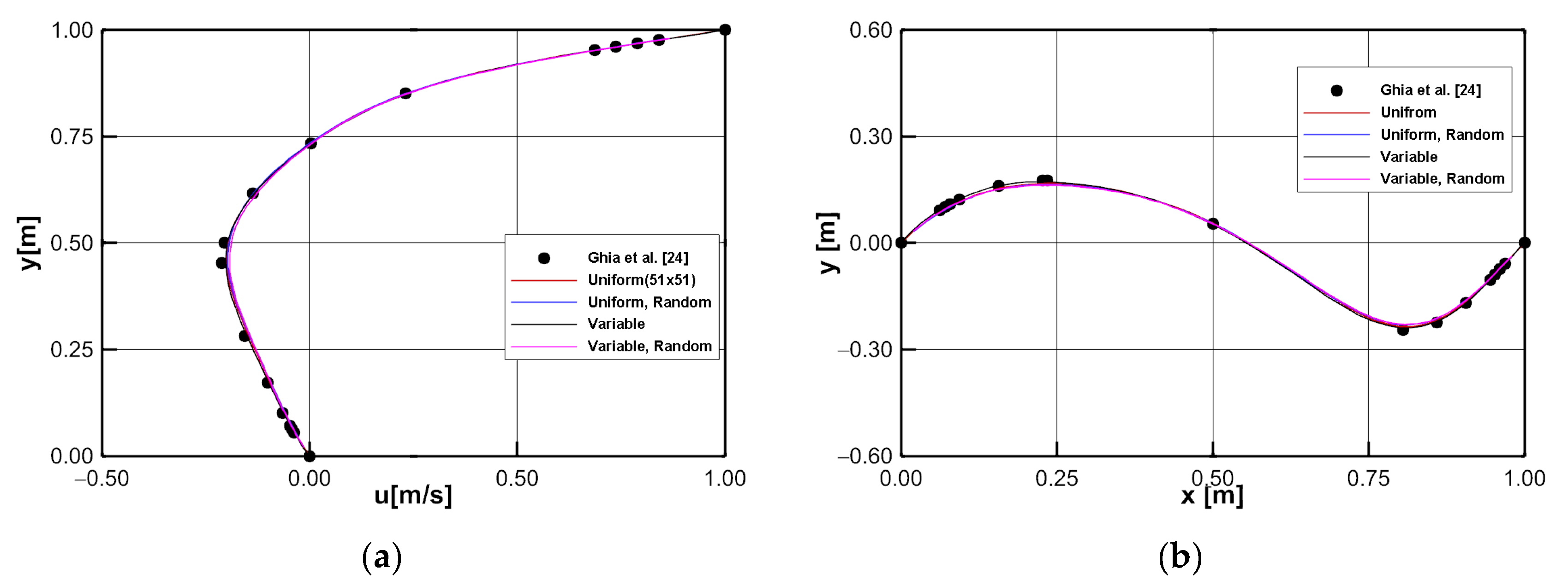 Applsci 12 03519 g004