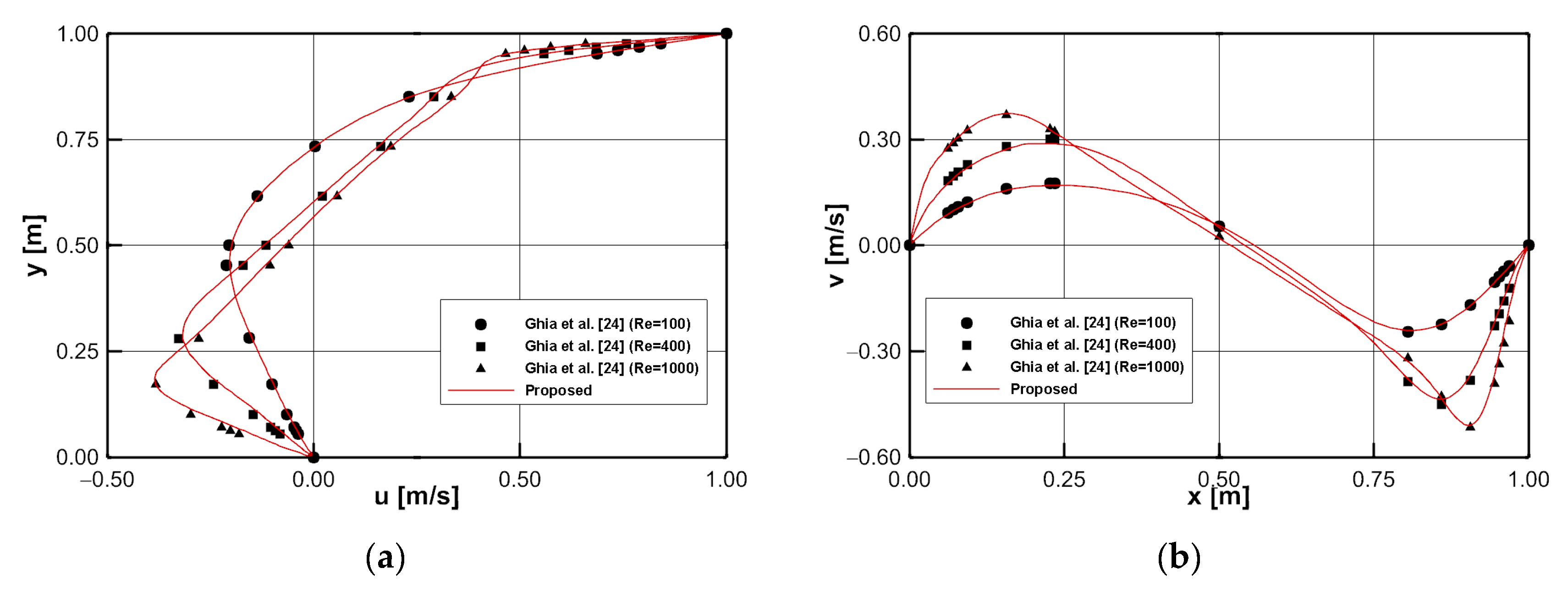 Applsci 12 03519 g006