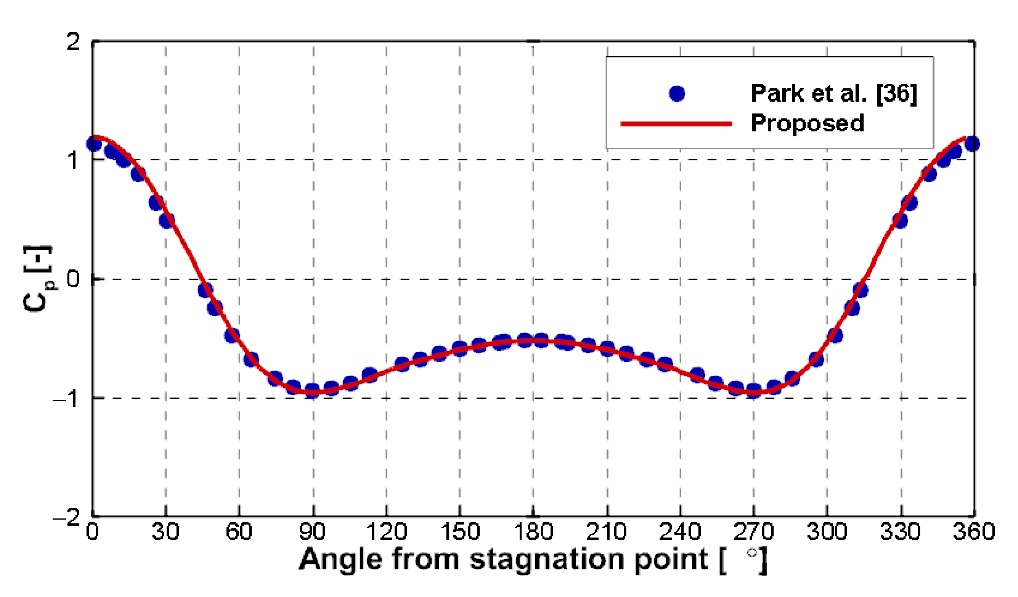 Applsci 12 03519 g010