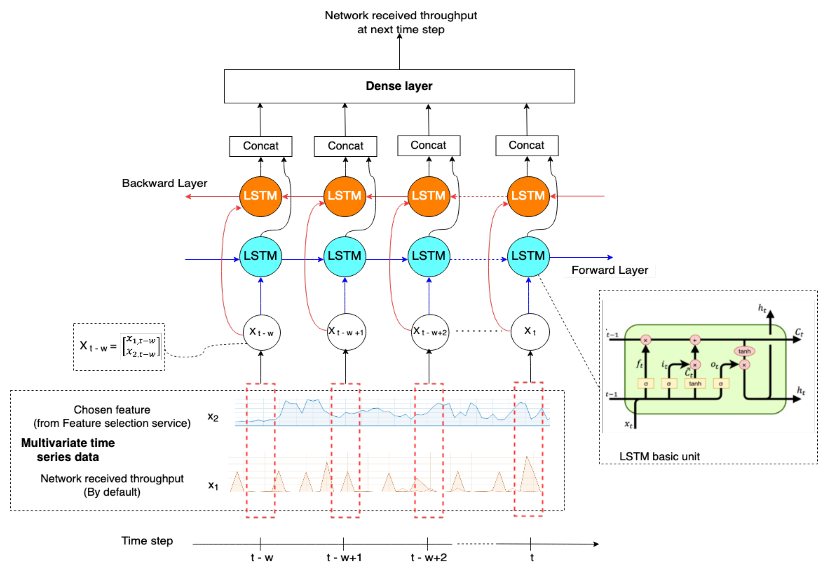 Applsci 12 03523 g002 550