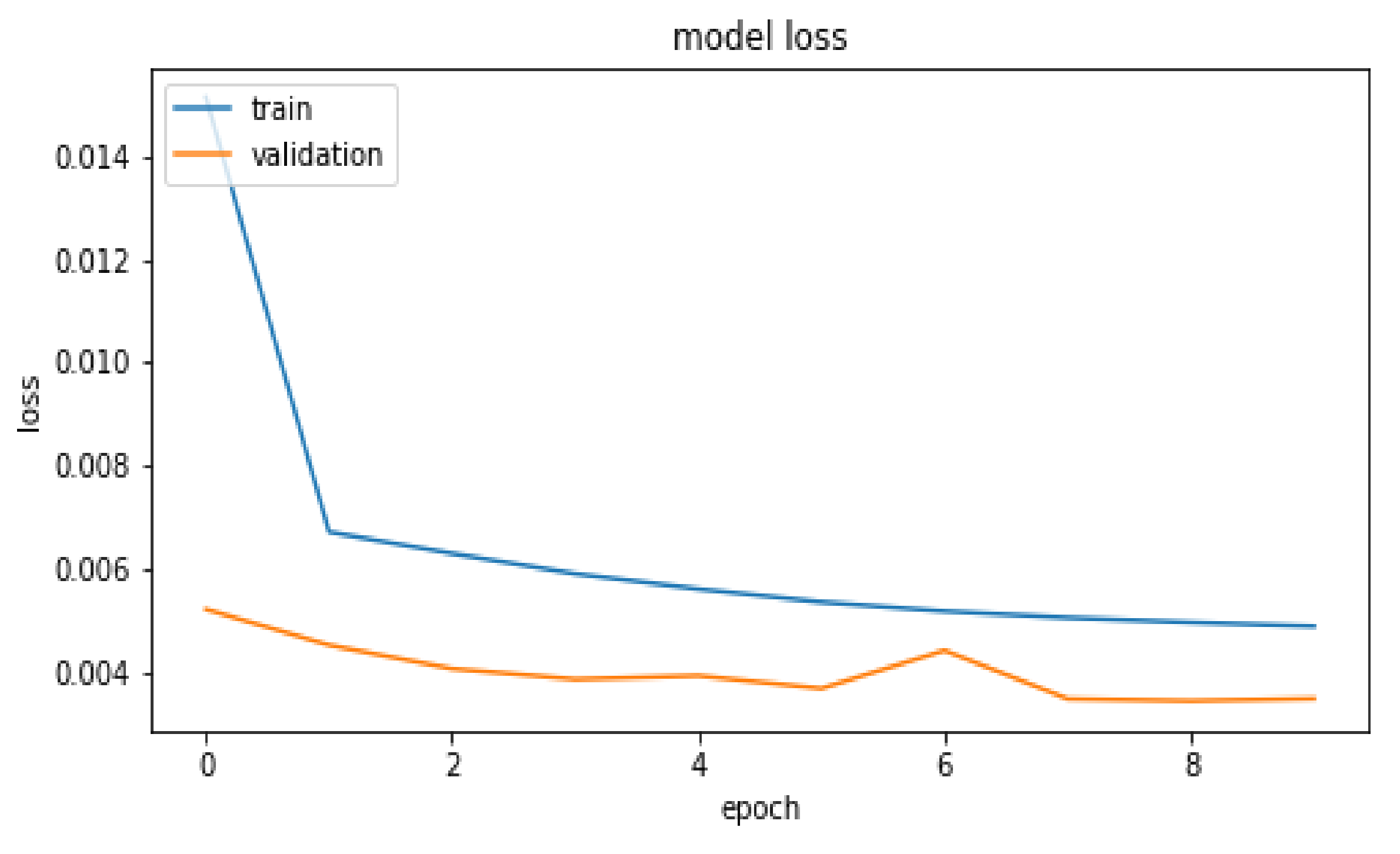 Applsci 12 03523 g003 550