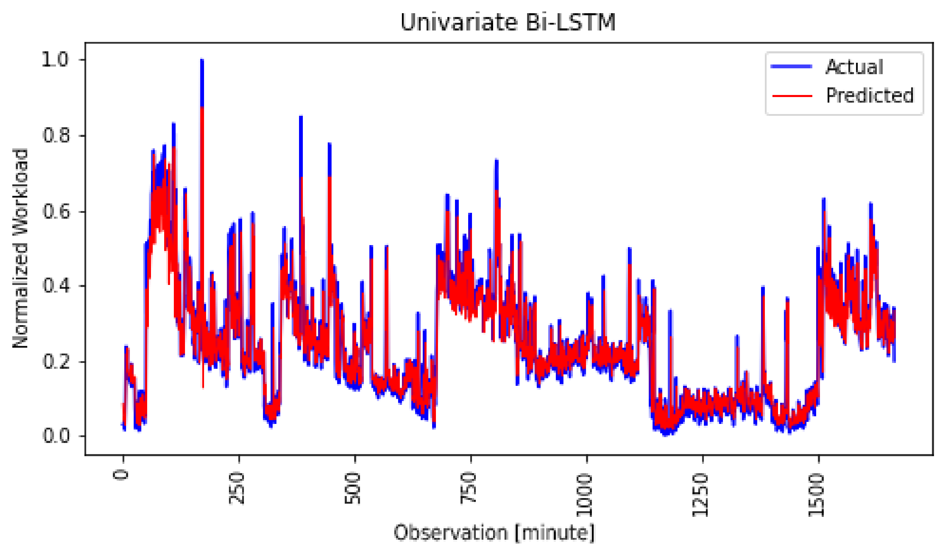 Applsci 12 03523 g006 550