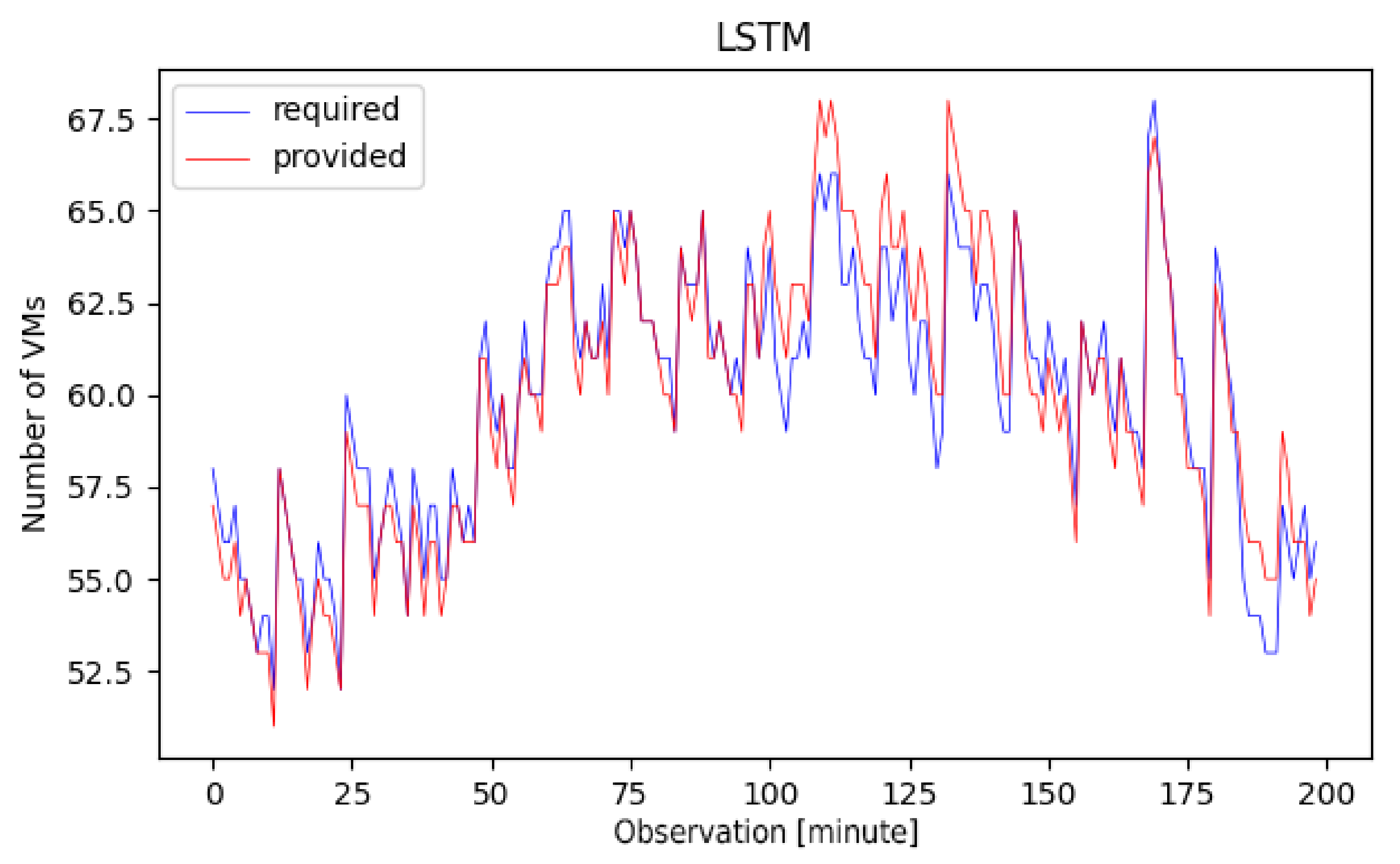 Applsci 12 03523 g012 550