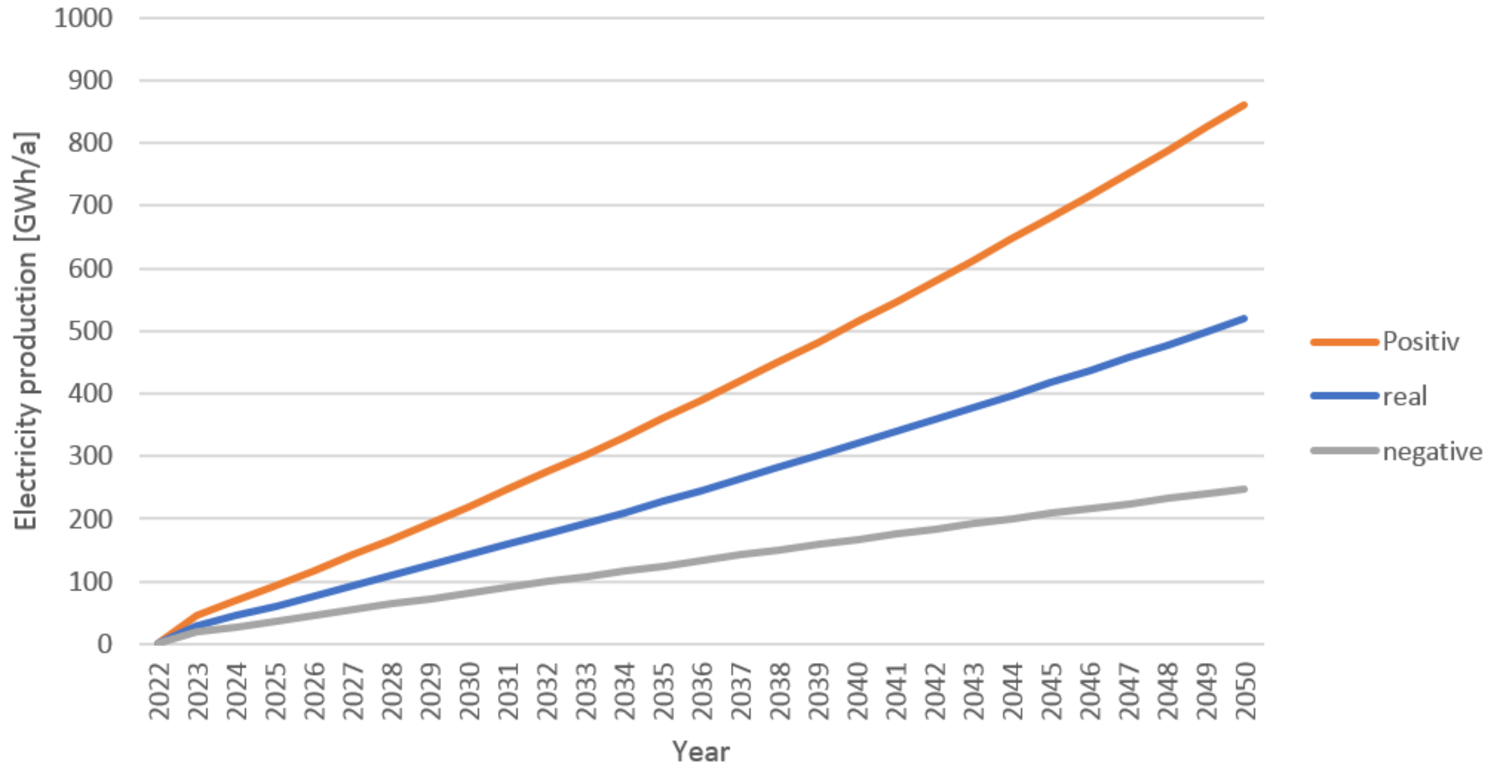 Applsci 12 03525 g003 550