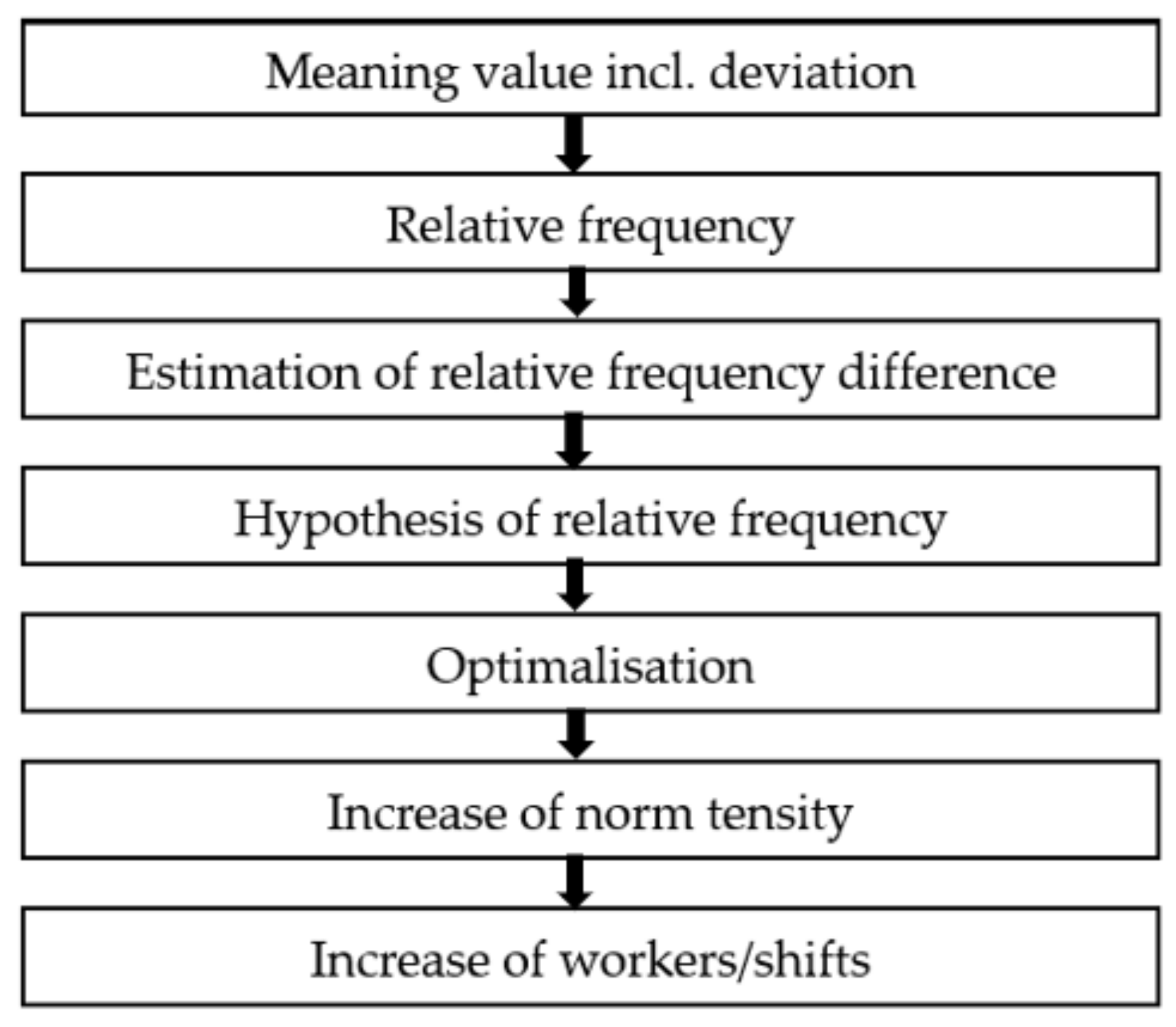 Applsci 12 03529 g002