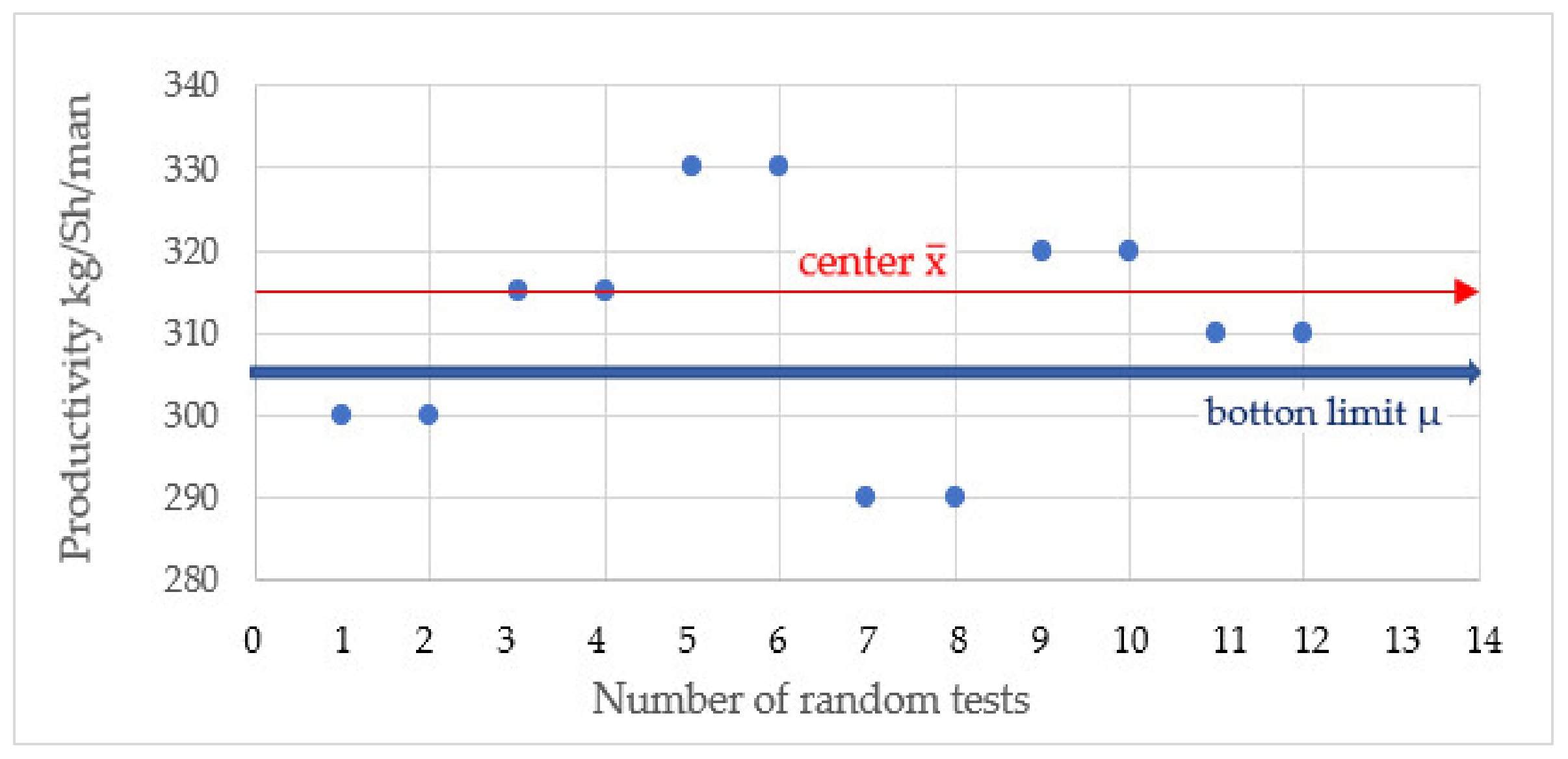 Applsci 12 03529 g005