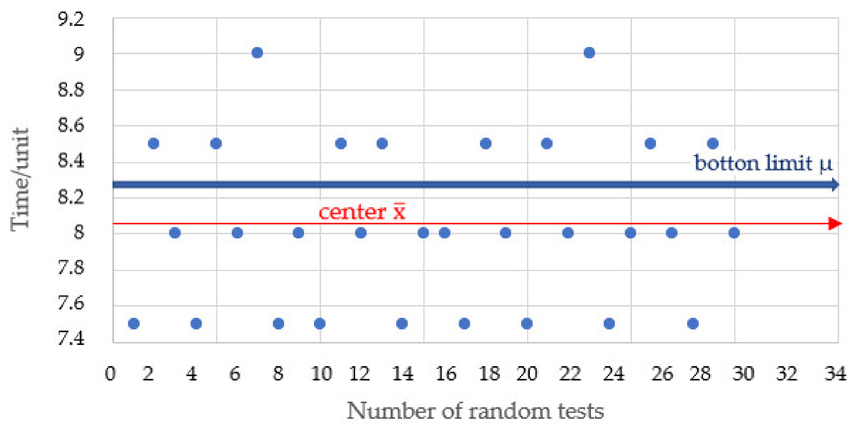 Applsci 12 03529 g006