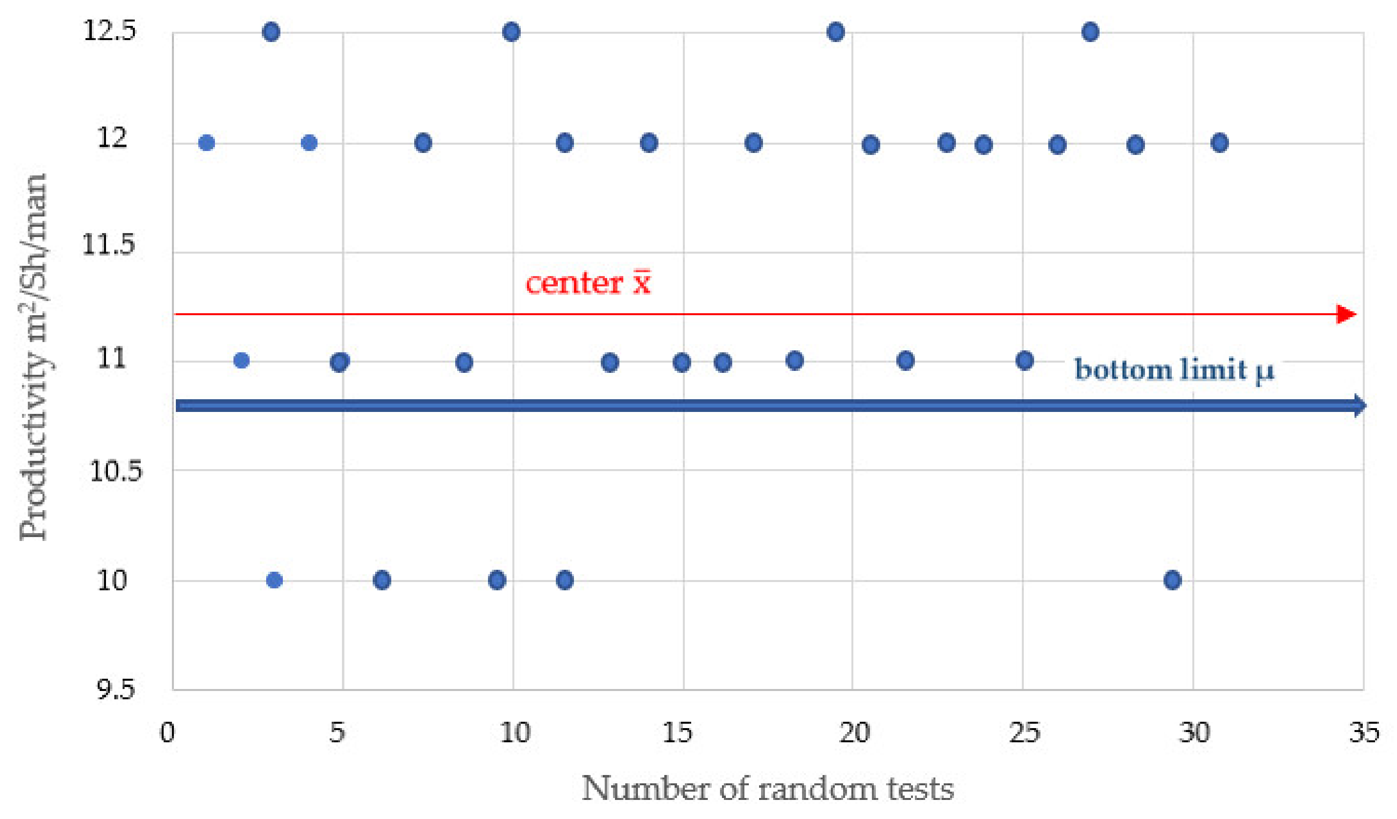 Applsci 12 03529 g010
