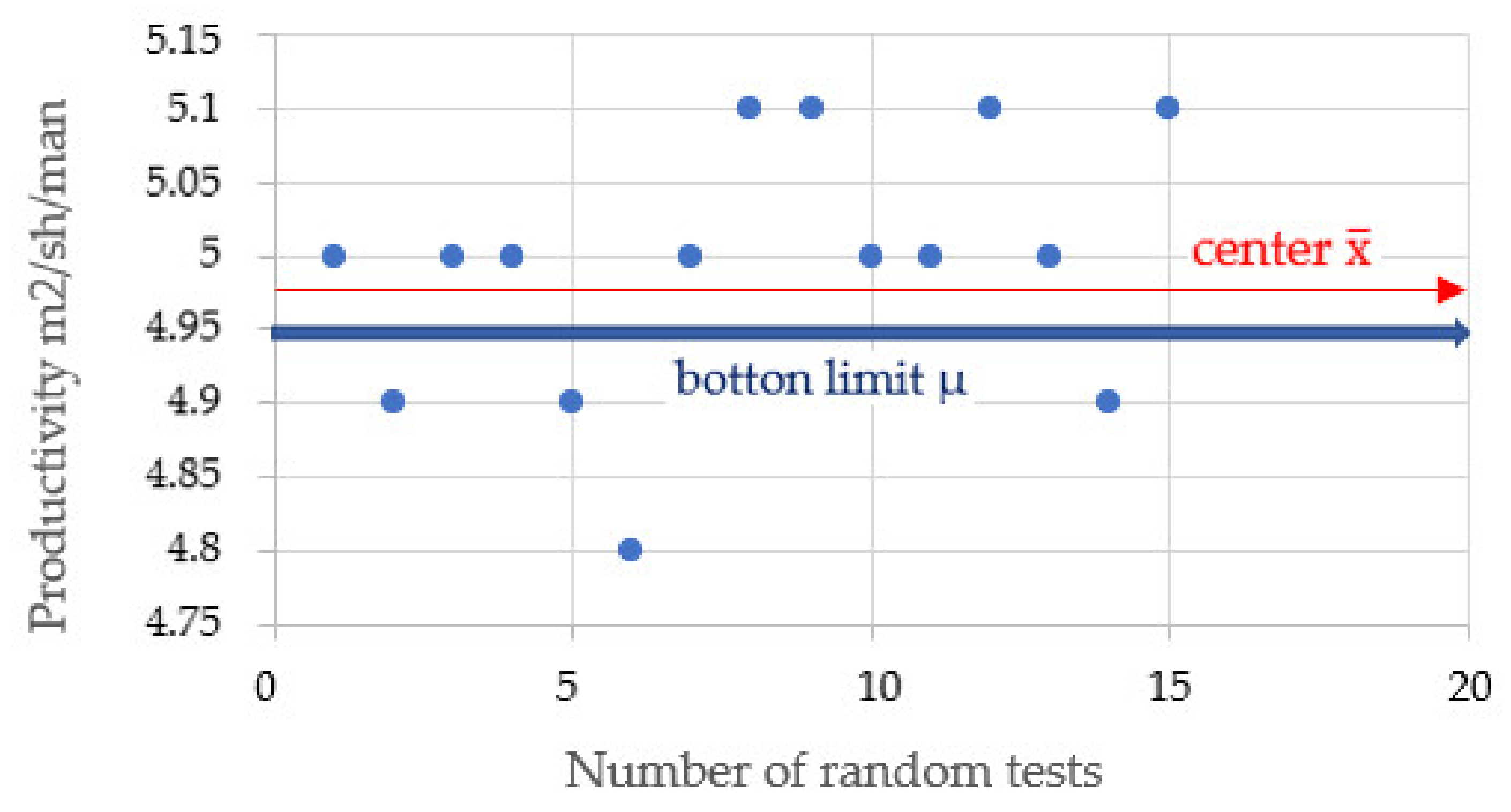 Applsci 12 03529 g011