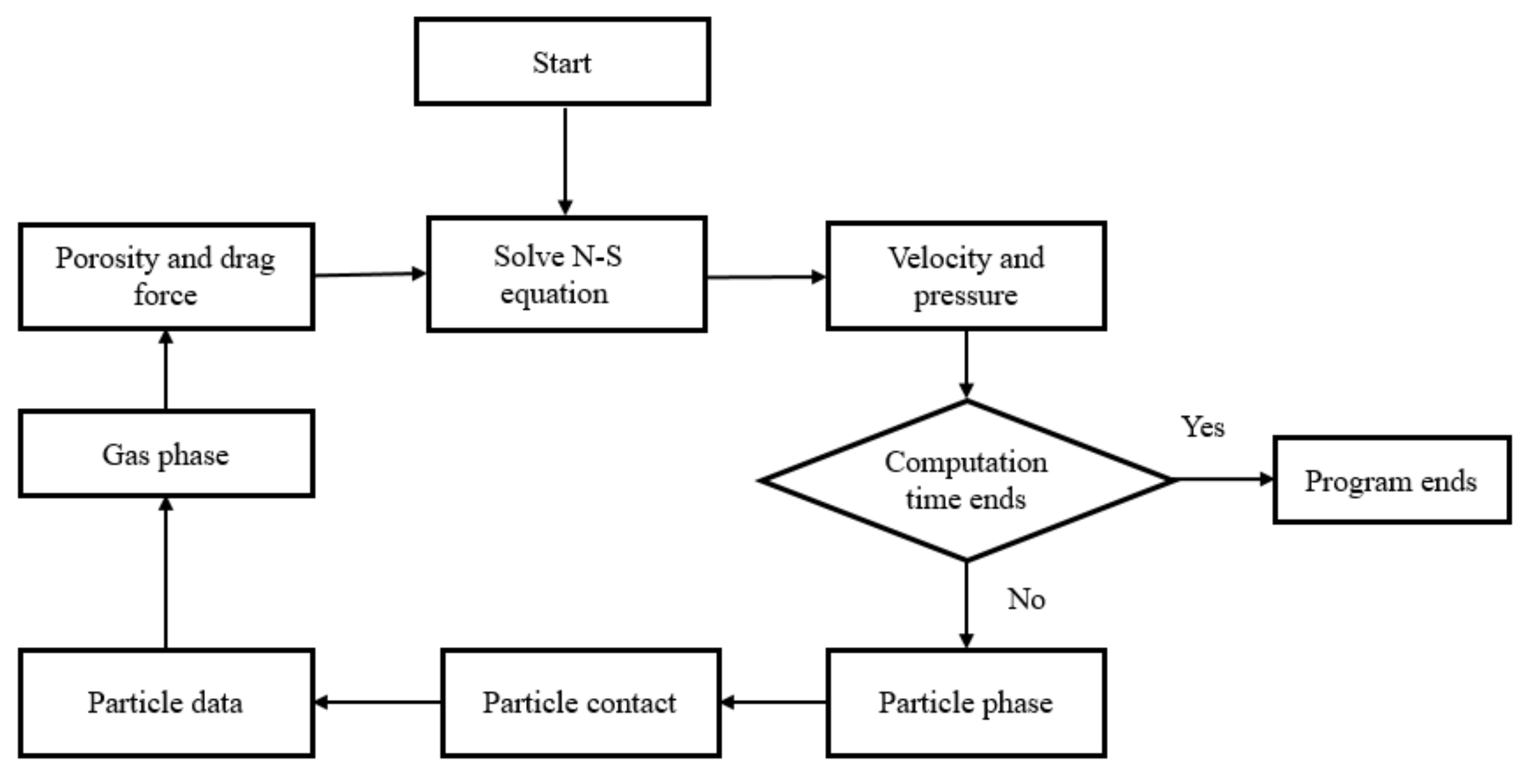 Applsci 12 03530 g002