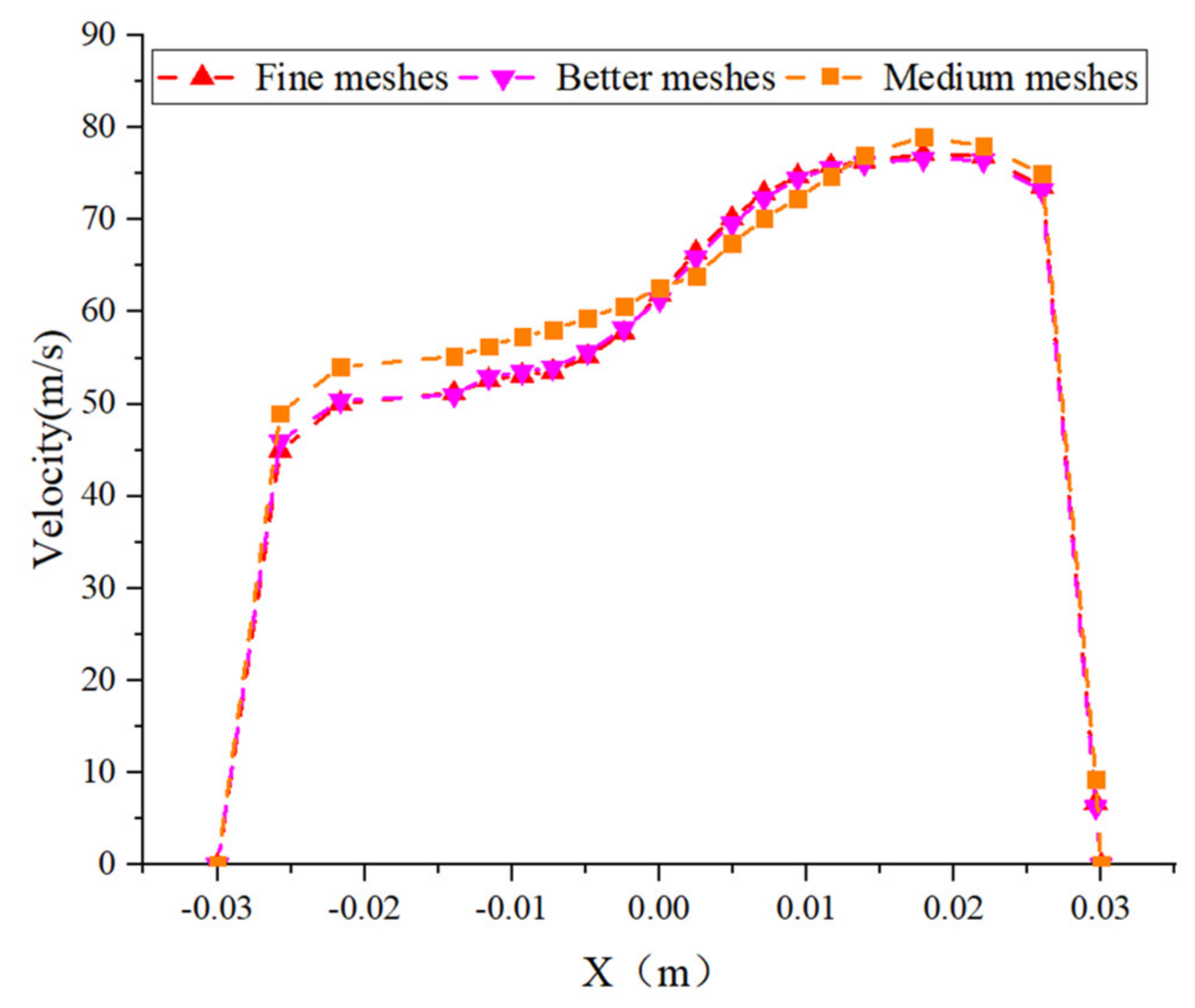 Applsci 12 03530 g004