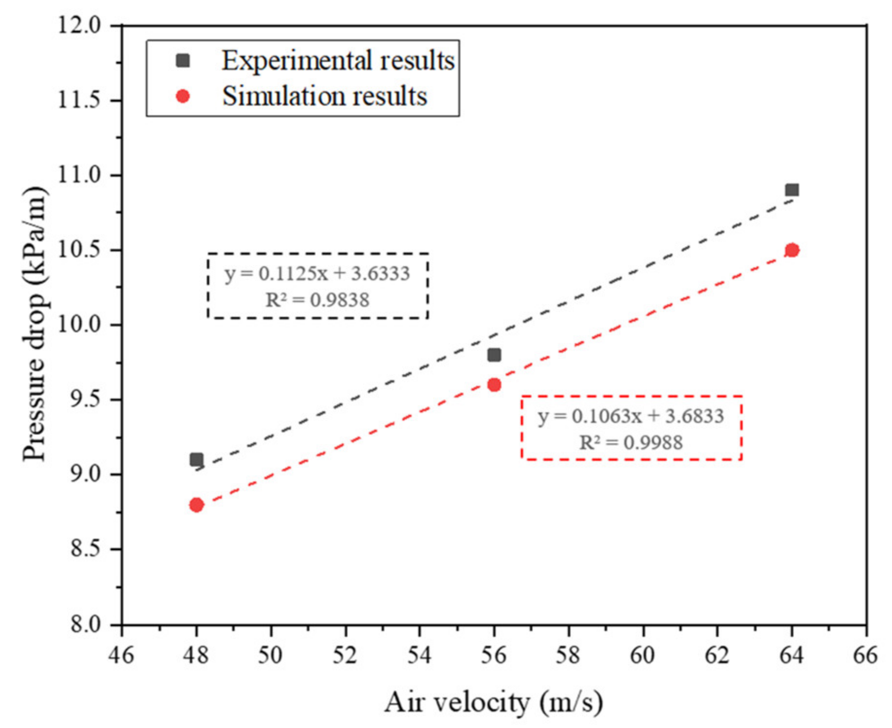 Applsci 12 03530 g006