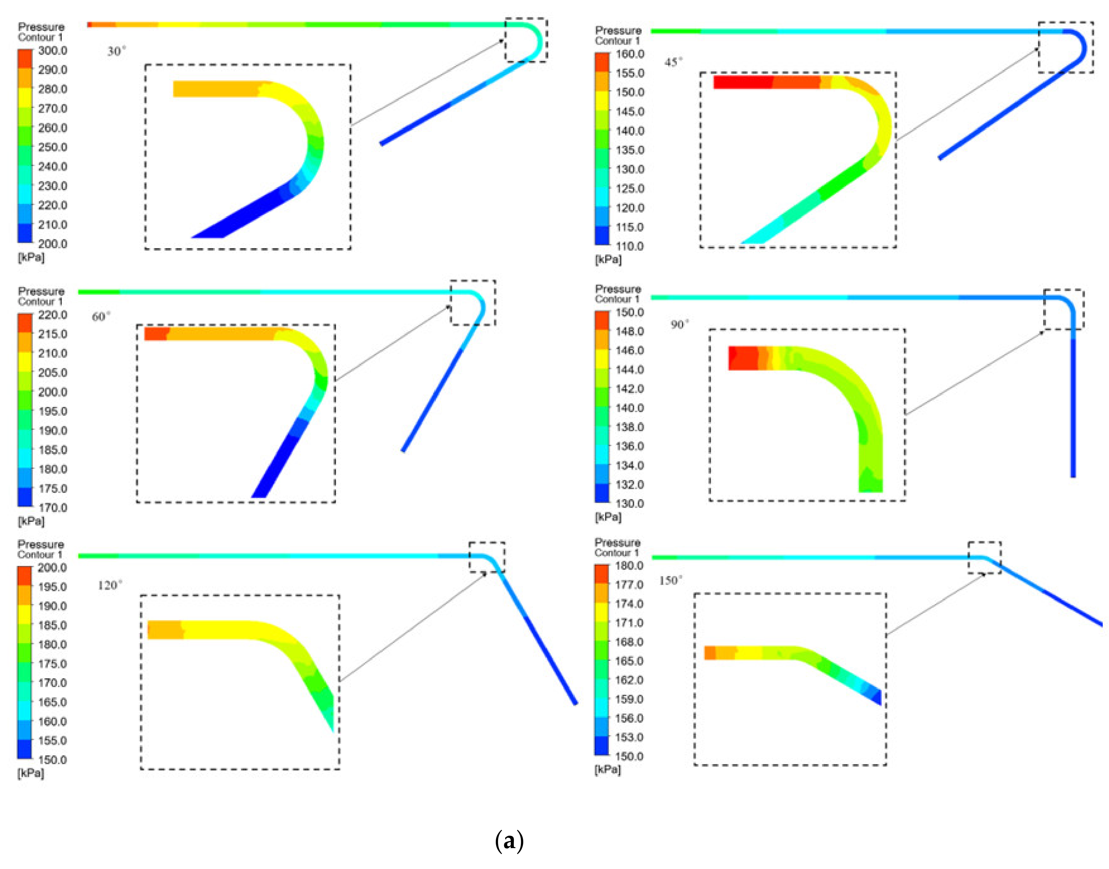 Applsci 12 03530 g008a