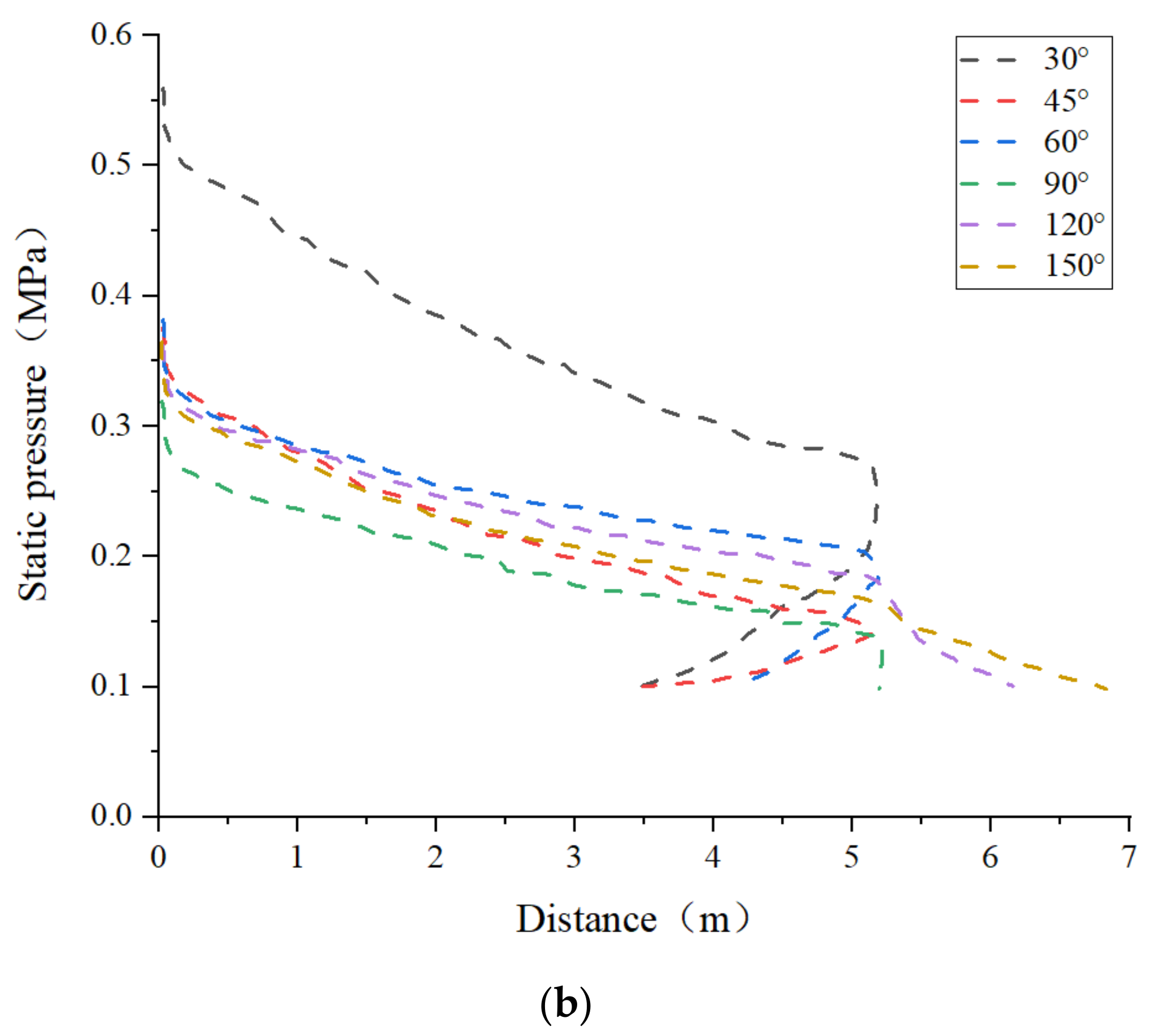 Applsci 12 03530 g008b