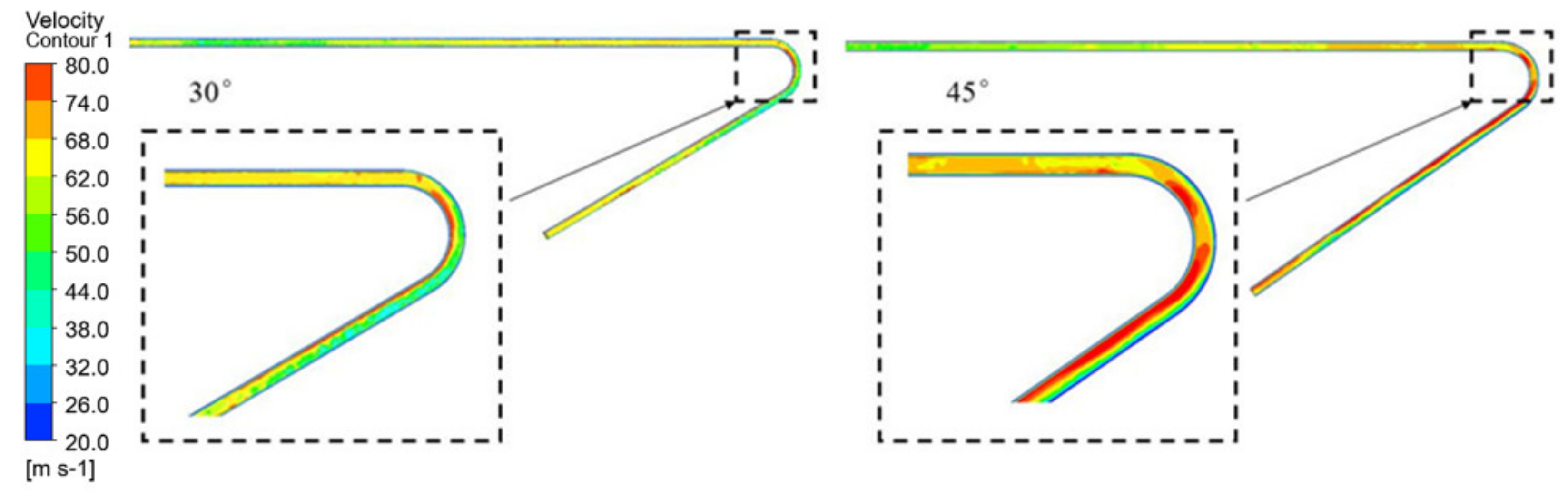 Applsci 12 03530 g009