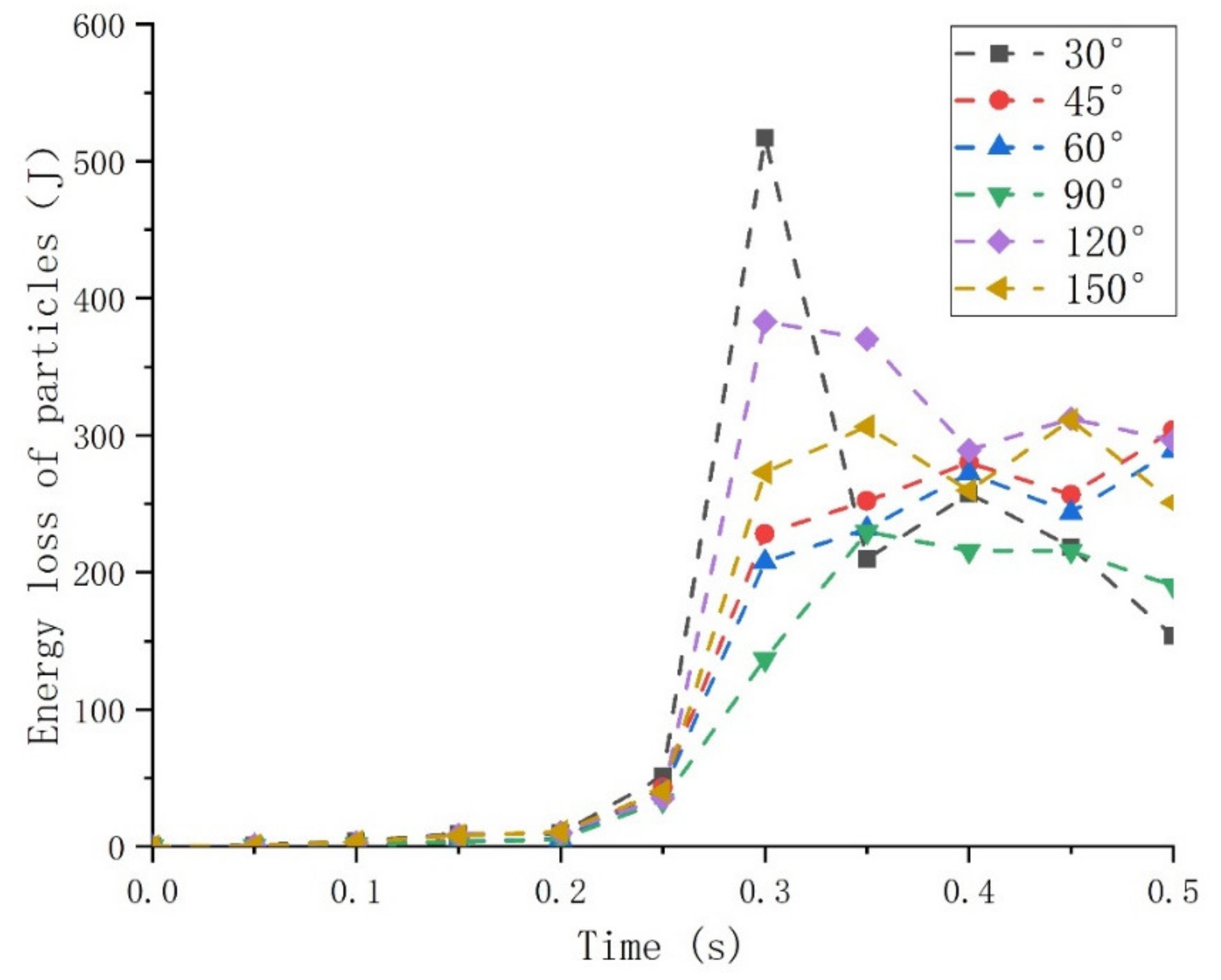 Applsci 12 03530 g014