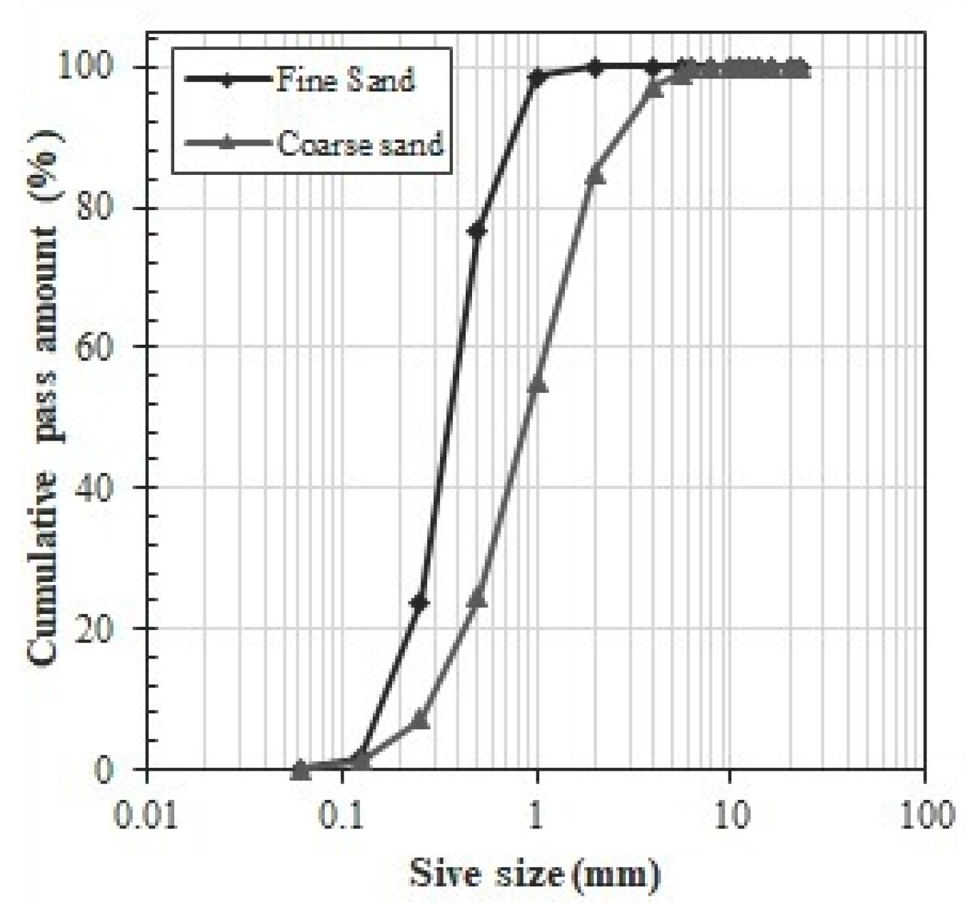 Applsci 12 03535 g004