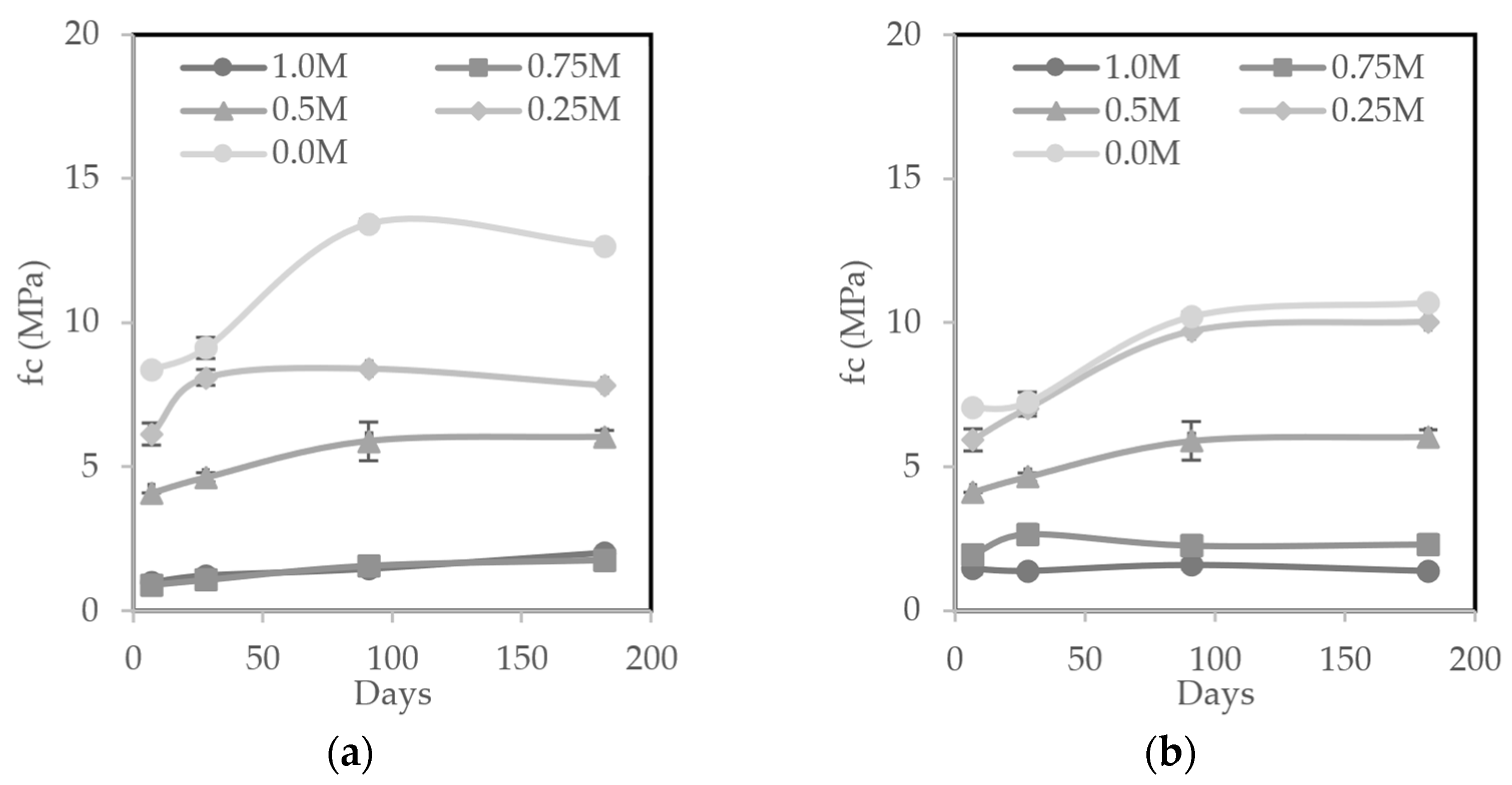 Applsci 12 03535 g010