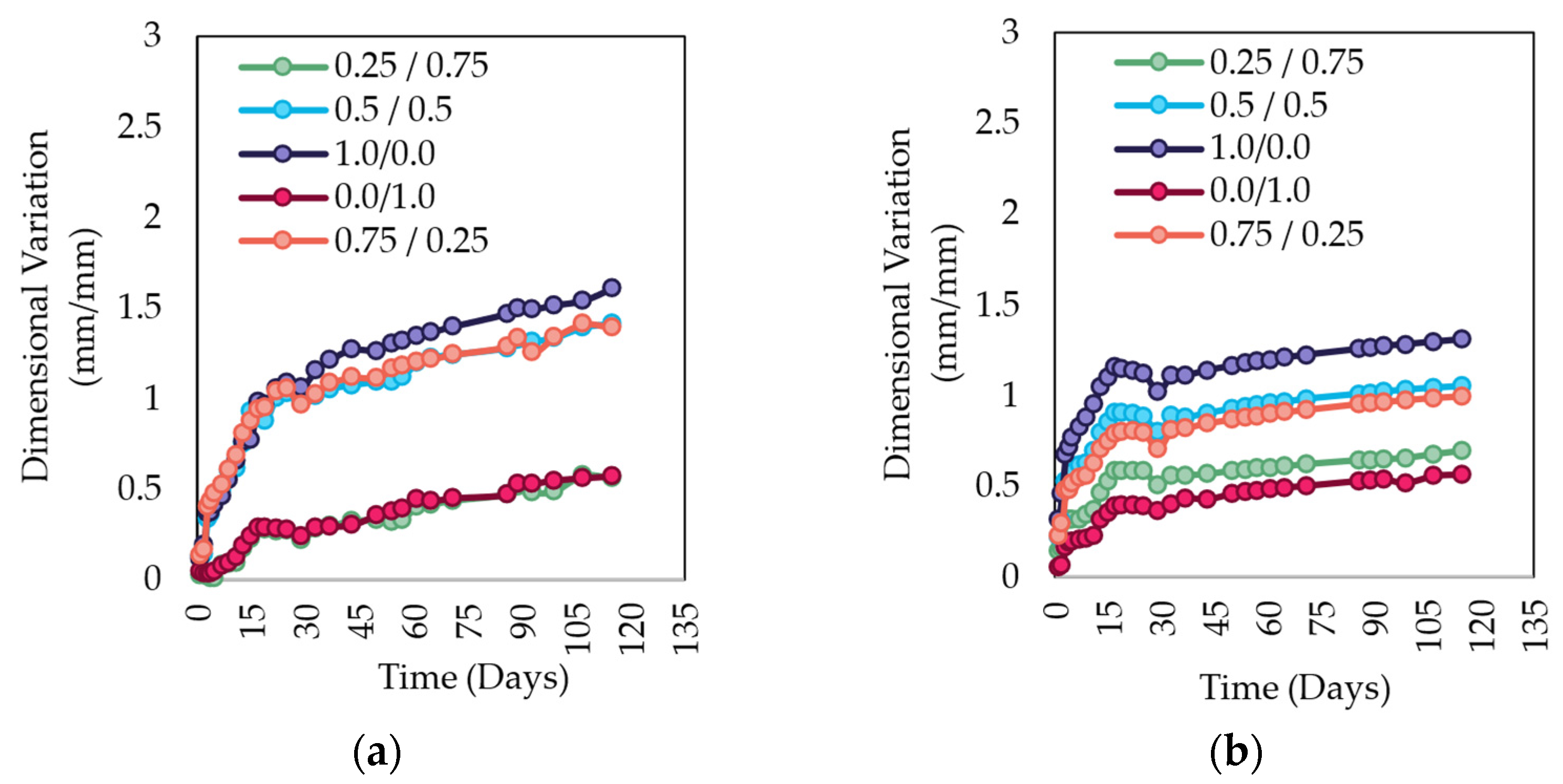 Applsci 12 03535 g014